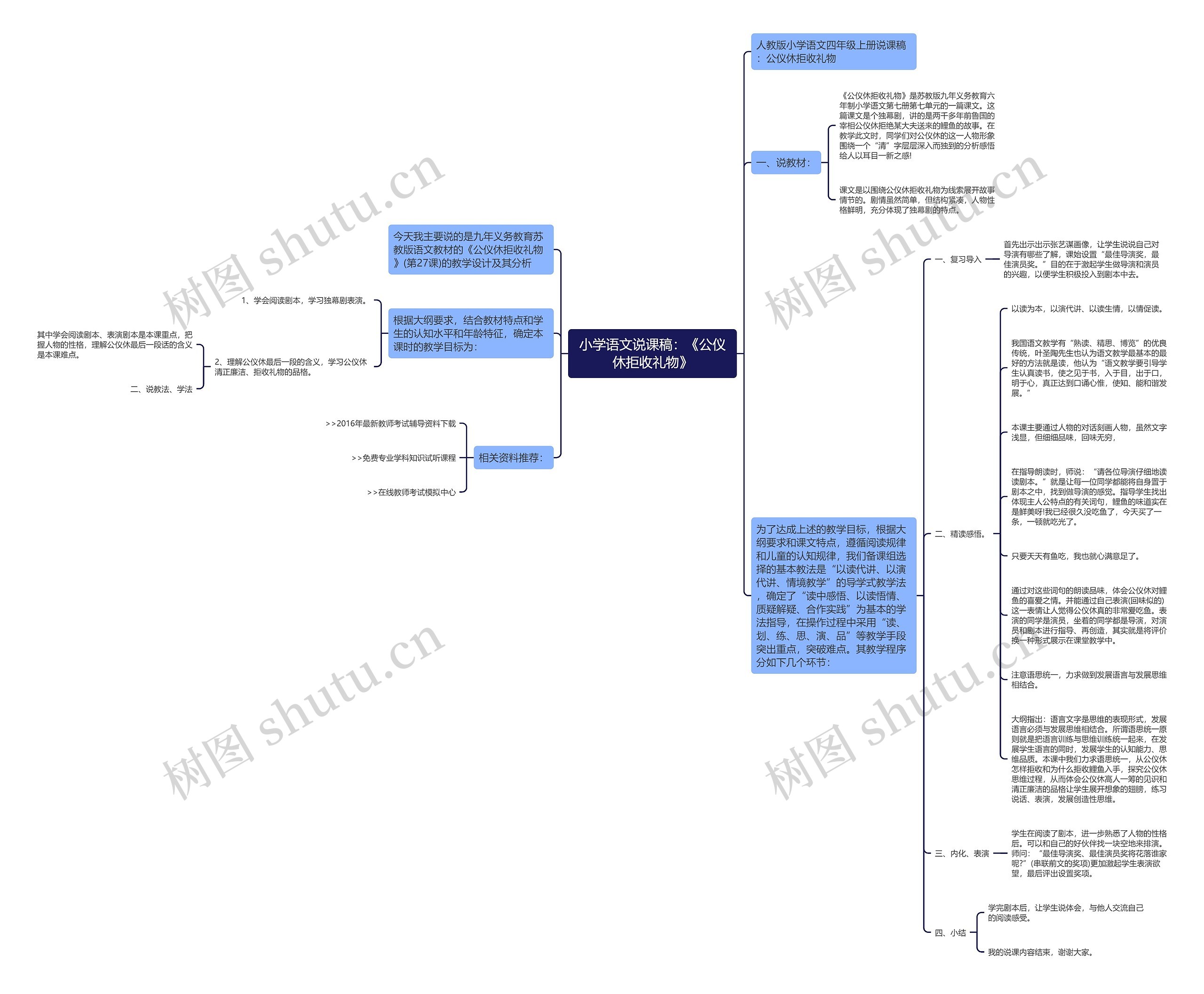 小学语文说课稿:《公仪休拒收礼物》思维导图高清图 小学语文说课稿:《公仪休拒收礼物》思维导图