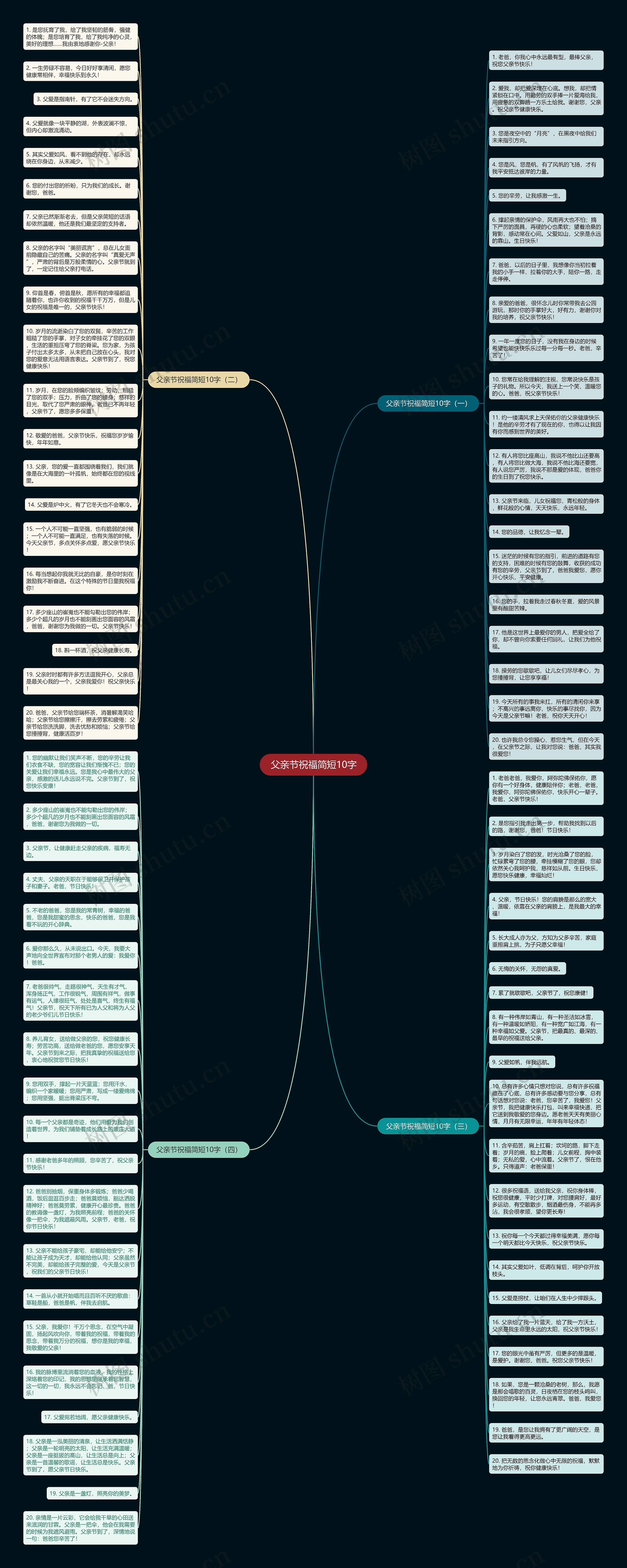 父亲节祝福简短10字思维导图