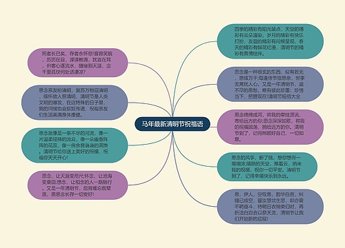 马年最新清明节祝福语