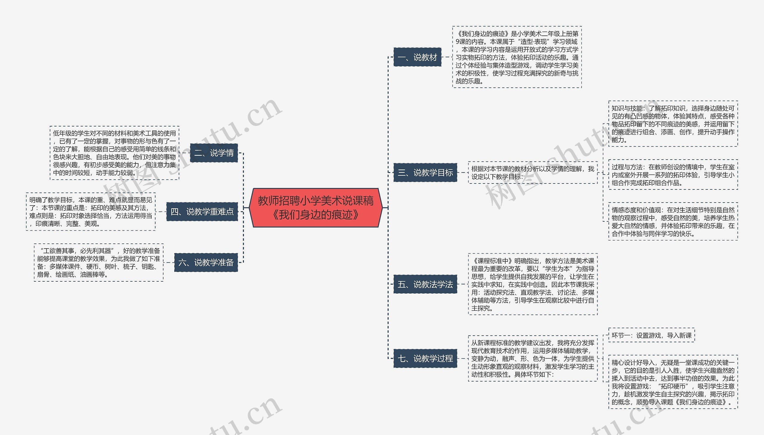 教师招聘小学美术说课稿《我们身边的痕迹》思维导图