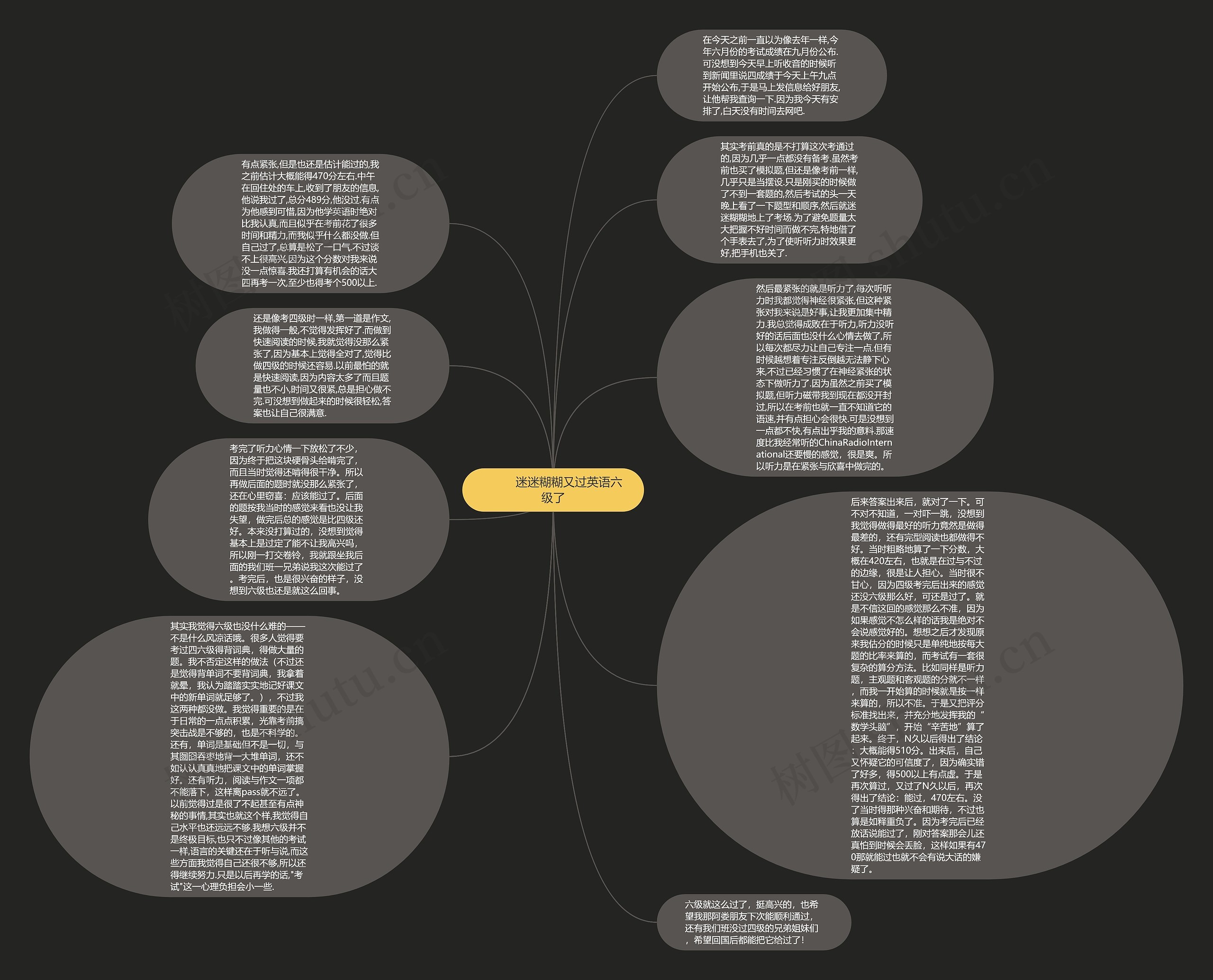         	迷迷糊糊又过英语六级了思维导图