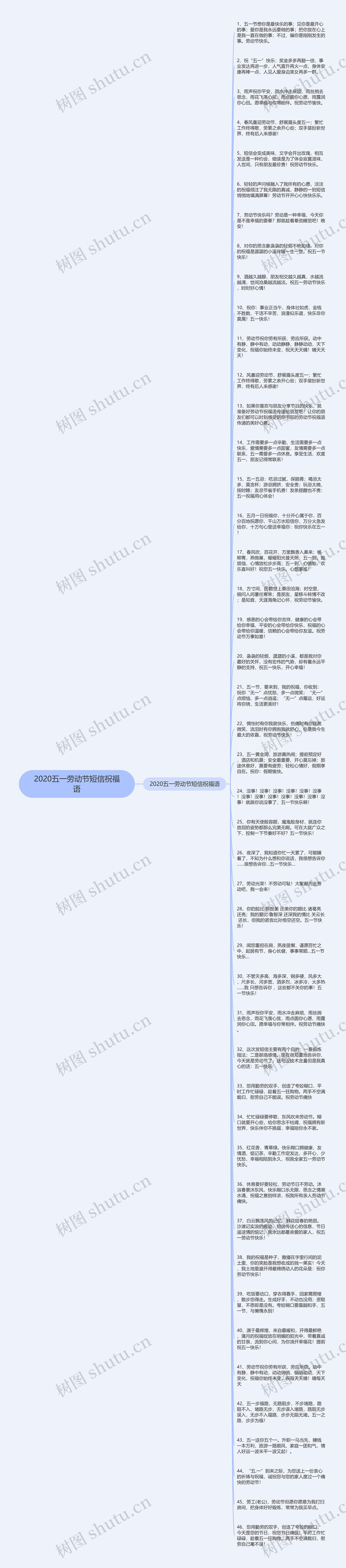 2020五一劳动节短信祝福语思维导图
