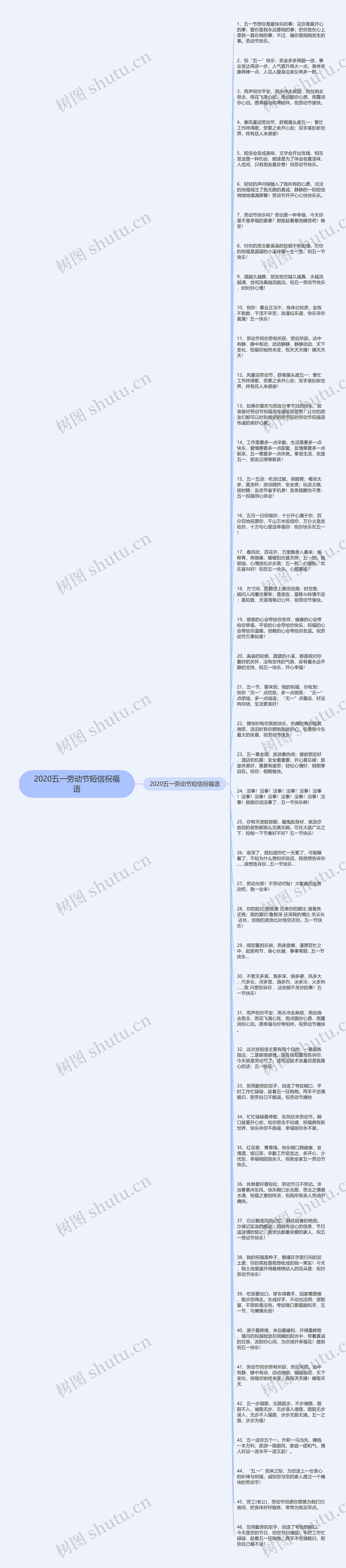 2020五一劳动节短信祝福语思维导图高清图 2020五一劳动节短信祝福语思维导图