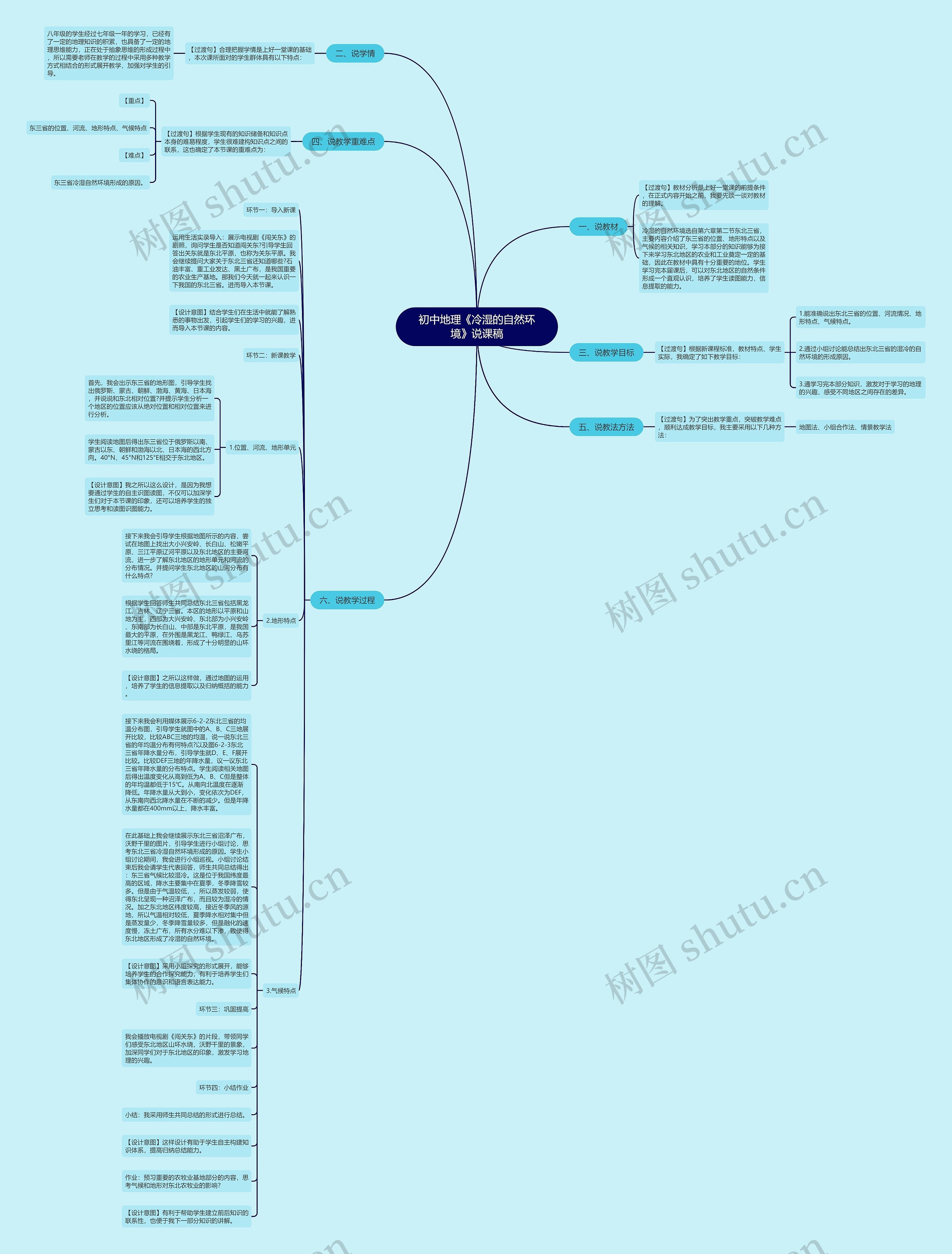 初中地理《冷湿的自然环境》说课稿思维导图