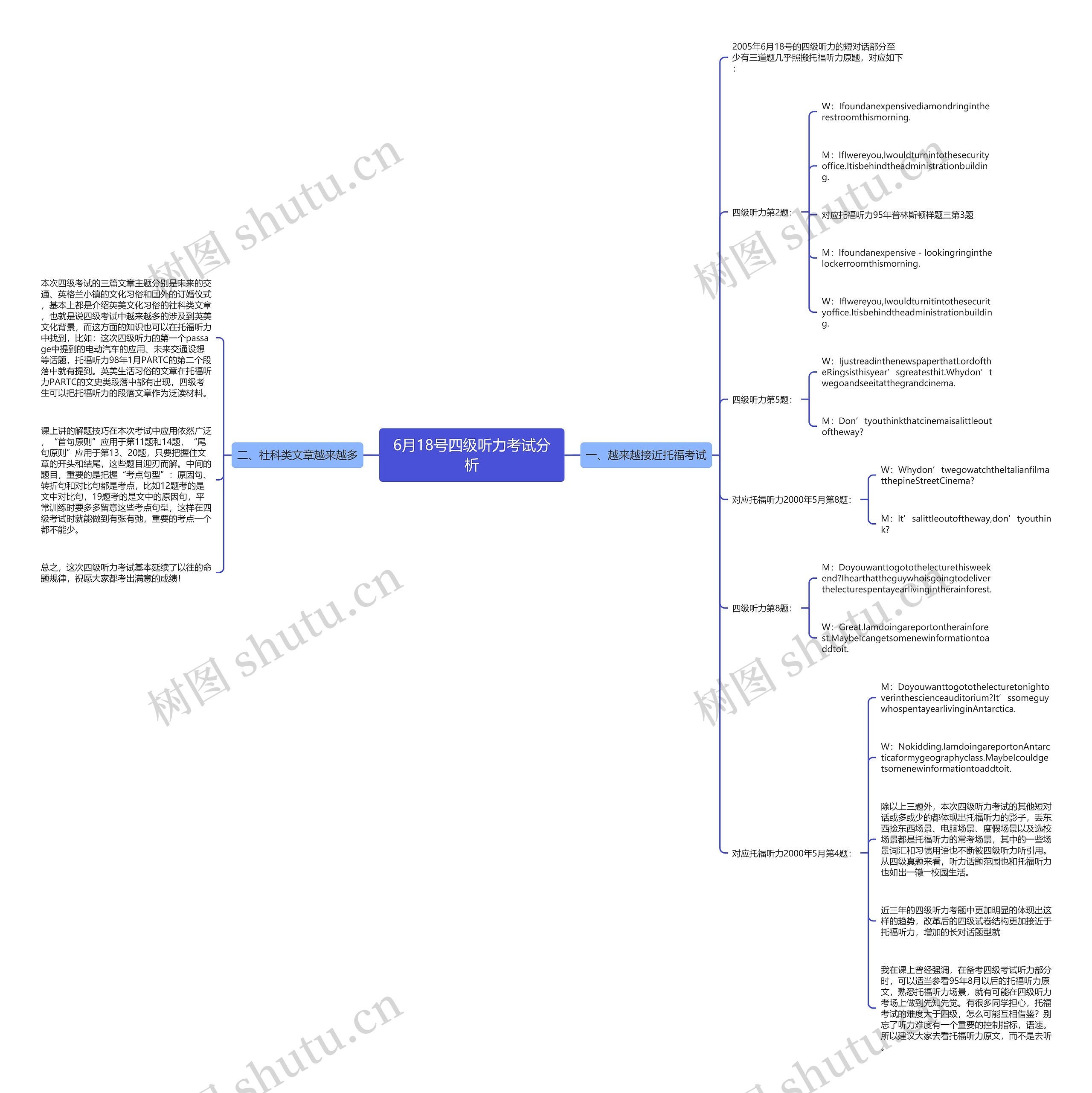 6月18号四级听力考试分析思维导图
