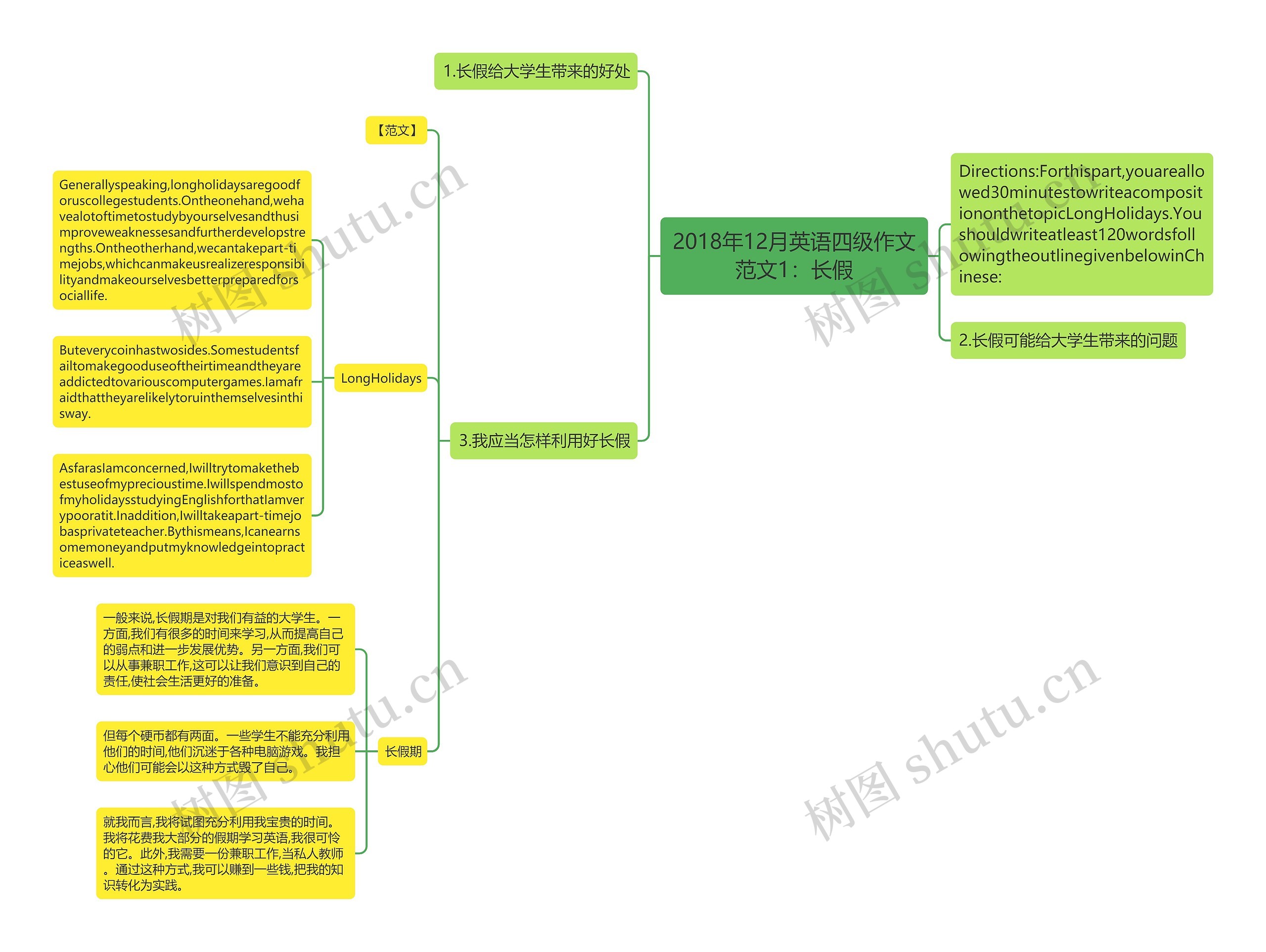 2018年12月英语四级作文范文1：长假思维导图