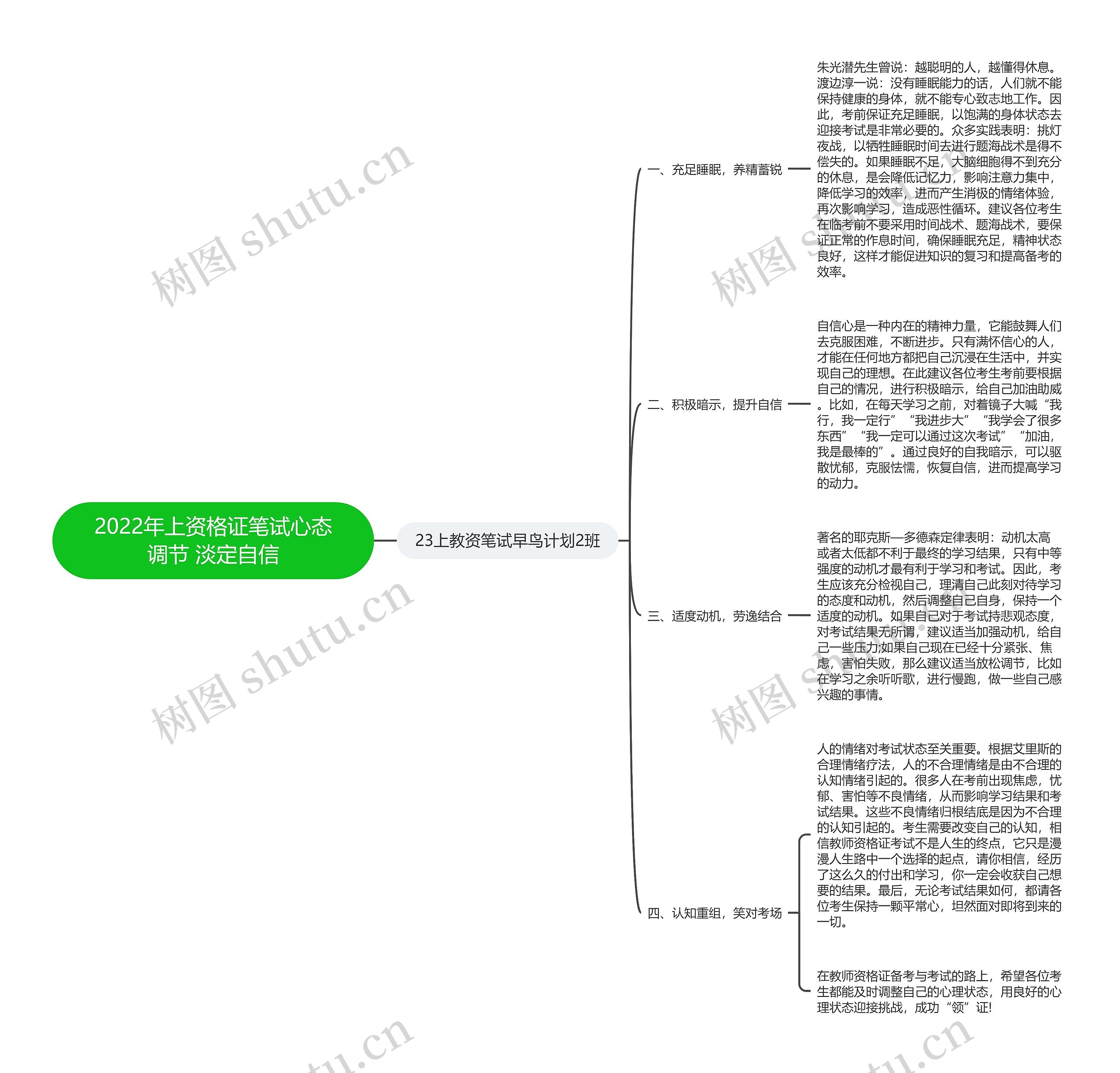 2022年上资格证笔试心态调节 淡定自信思维导图