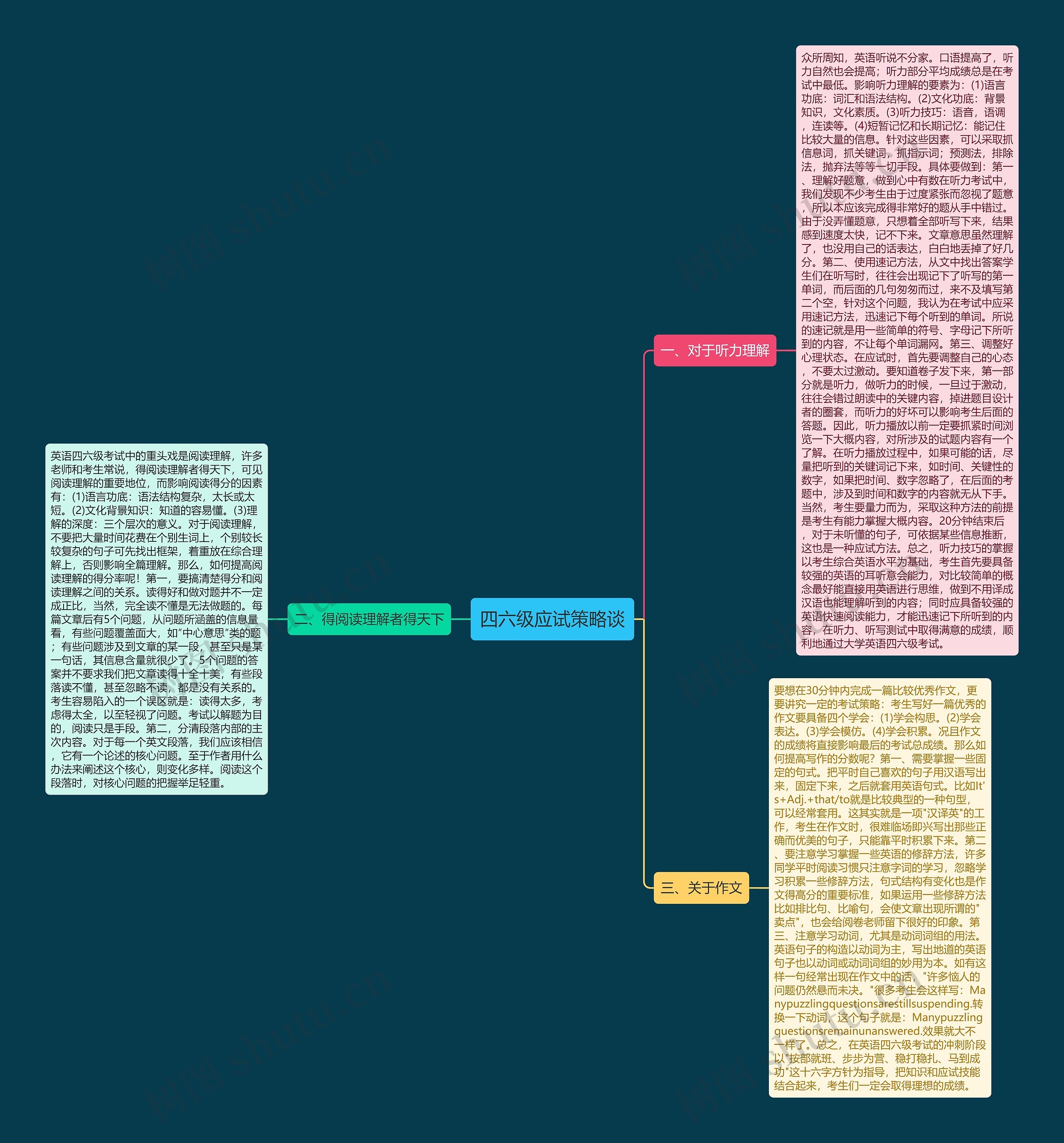 四六级应试策略谈思维导图