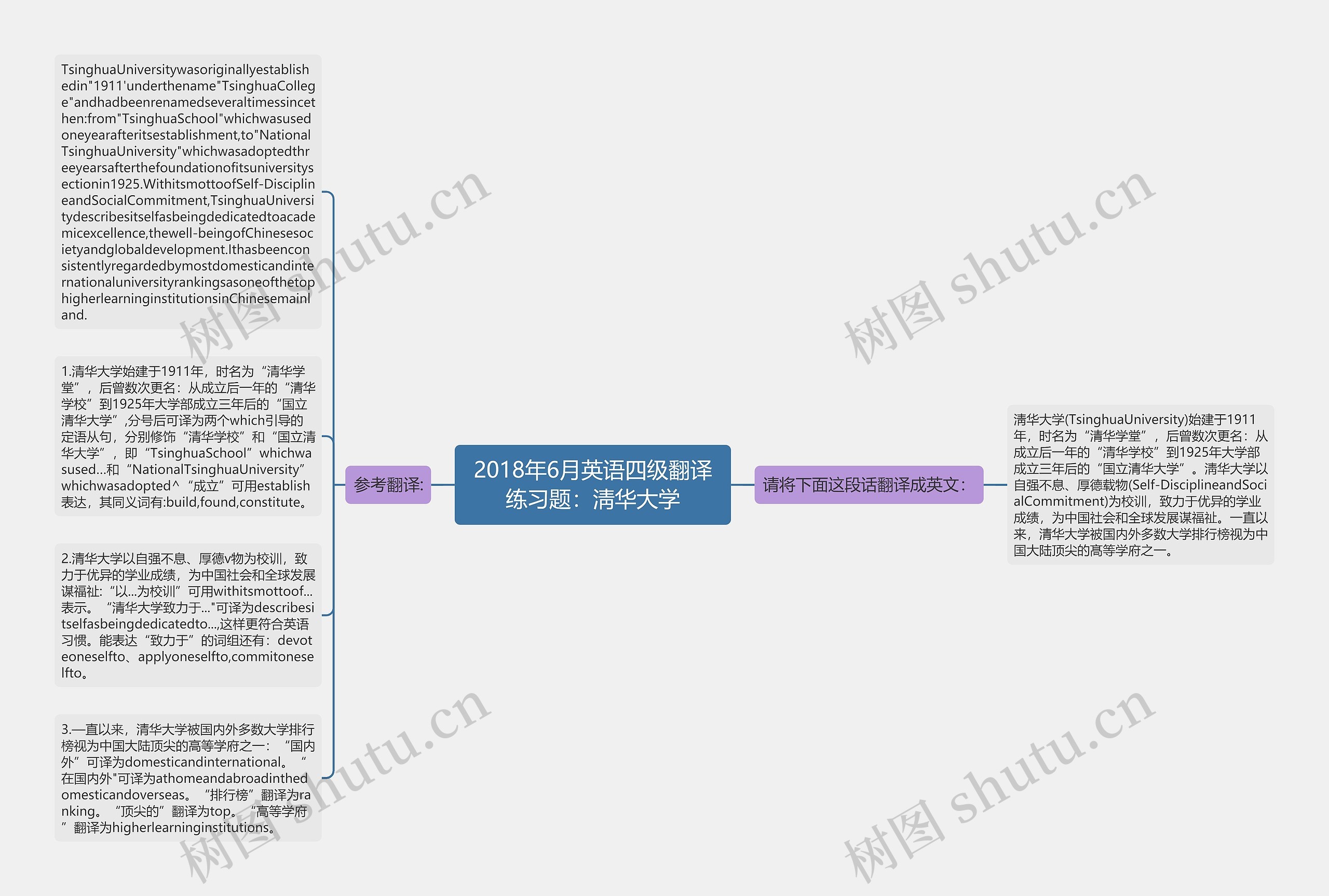 2018年6月英语四级翻译练习题：淸华大学