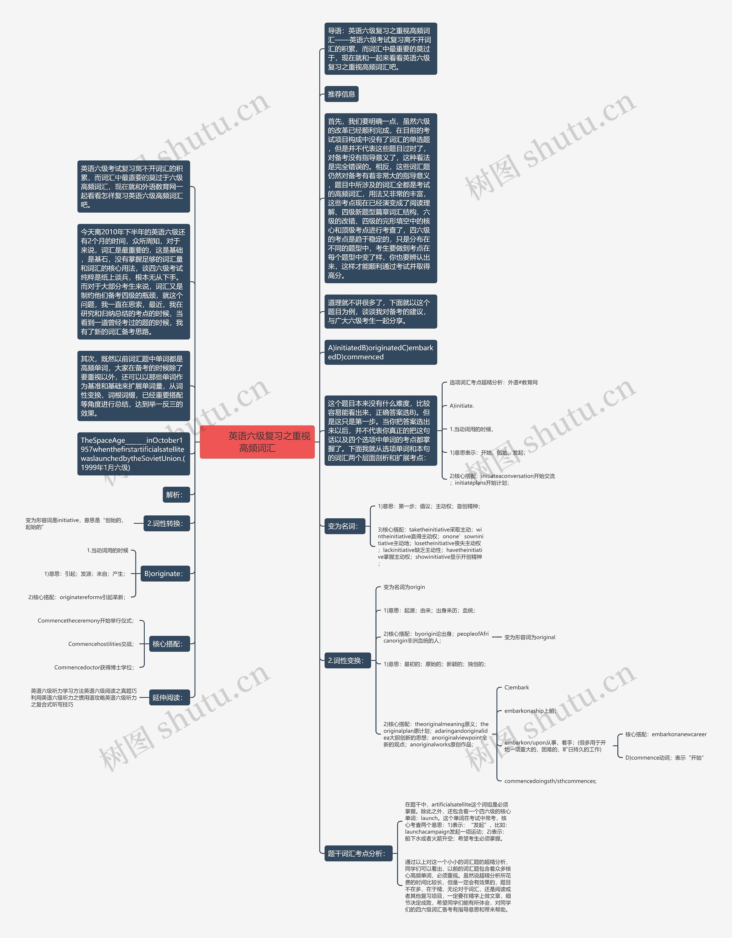        	英语六级复习之重视高频词汇思维导图