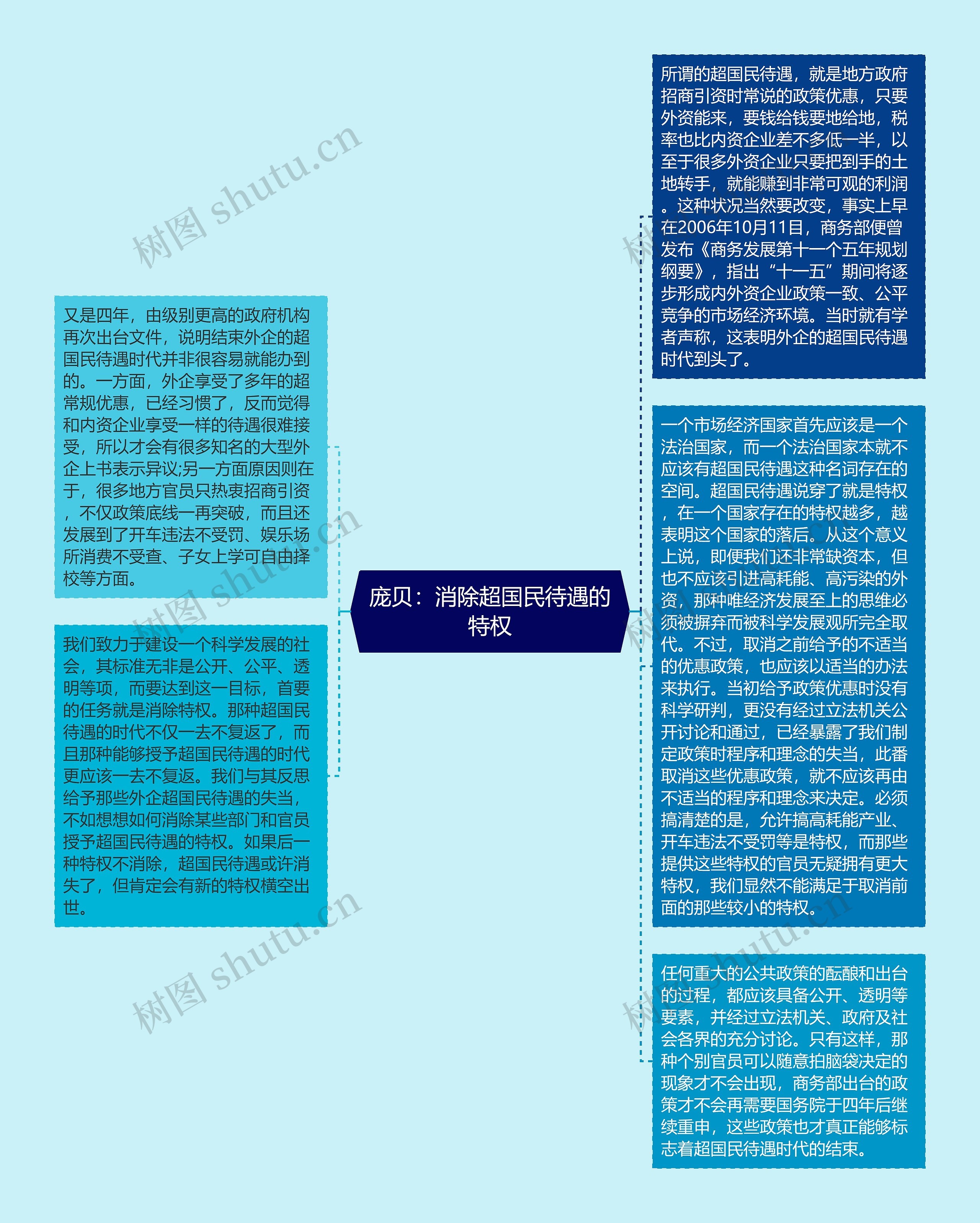 庞贝：消除超国民待遇的特权思维导图