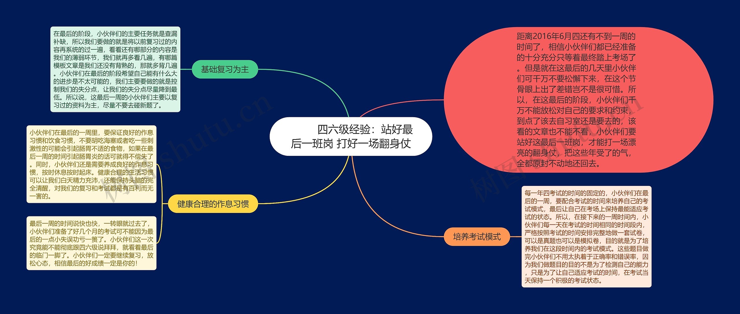         	四六级经验：站好最后一班岗 打好一场翻身仗思维导图