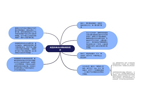 美国拟修改反倾销调查程序