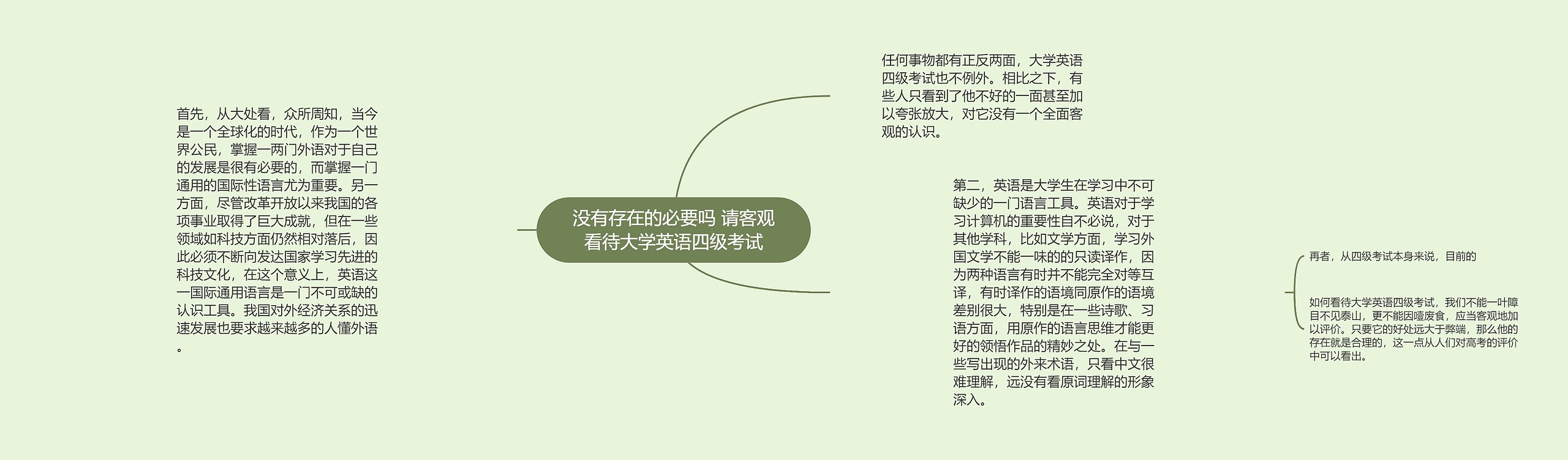 没有存在的必要吗 请客观看待大学英语四级考试 没有存在的必要吗 请客观看待大学英语四级考试