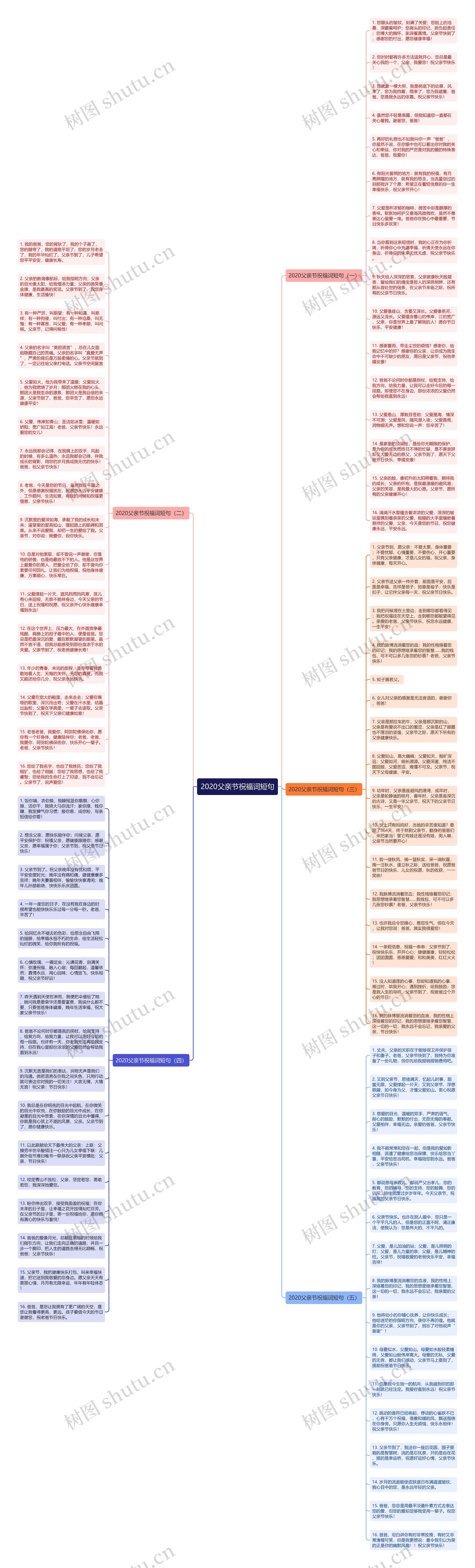 2020父亲节祝福词短句思维导图