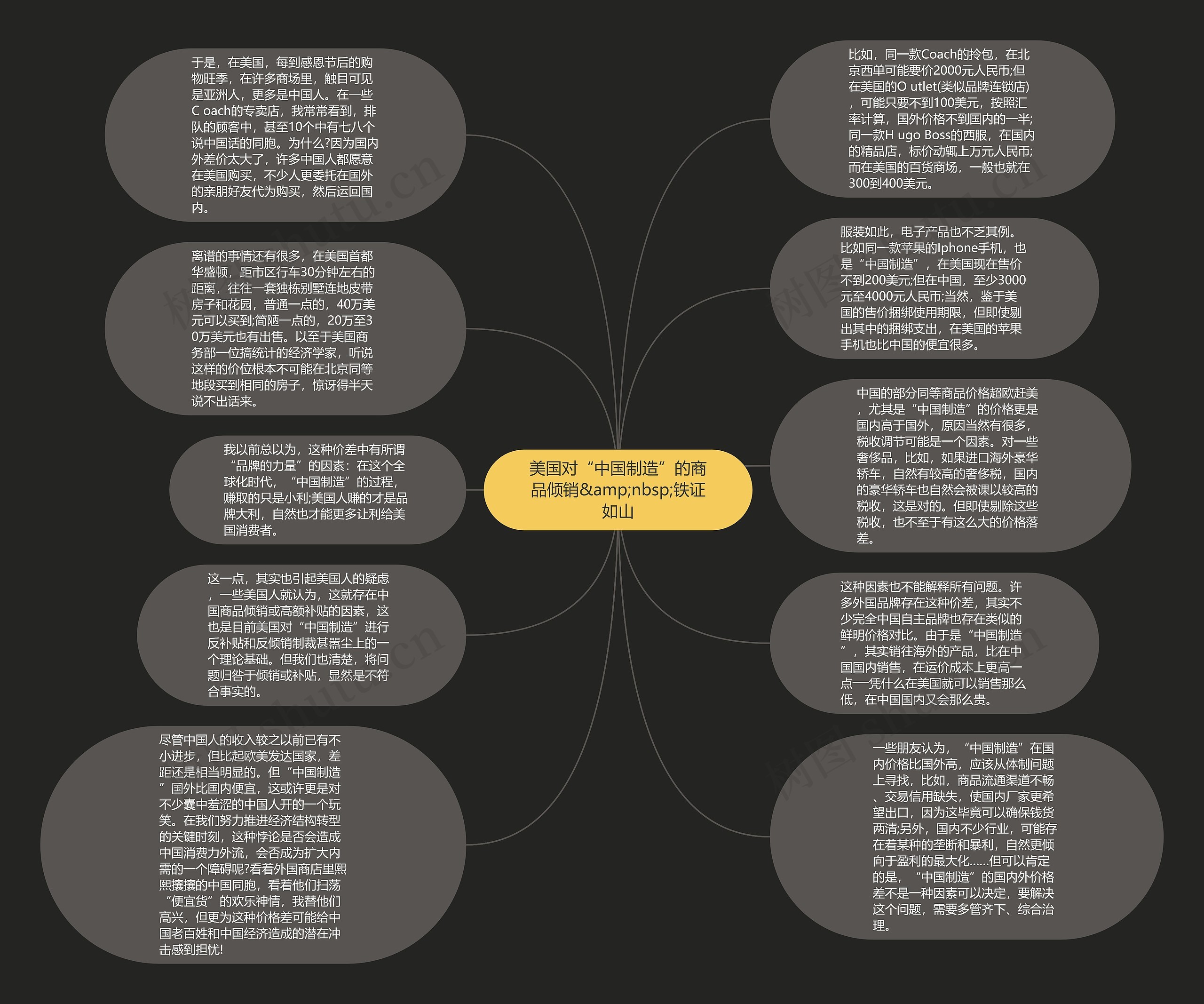 美国对“中国制造”的商品倾销&amp;nbsp;铁证如山思维导图