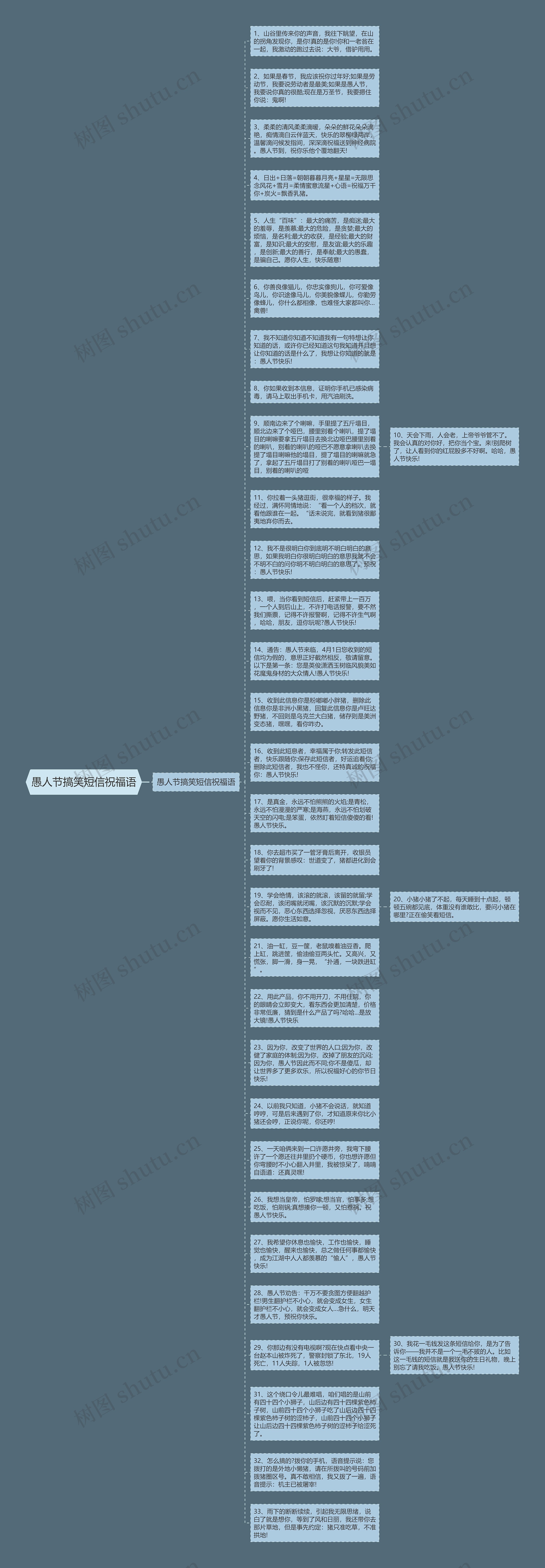 愚人节搞笑短信祝福语思维导图高清图 愚人节搞笑短信祝福语思维导图