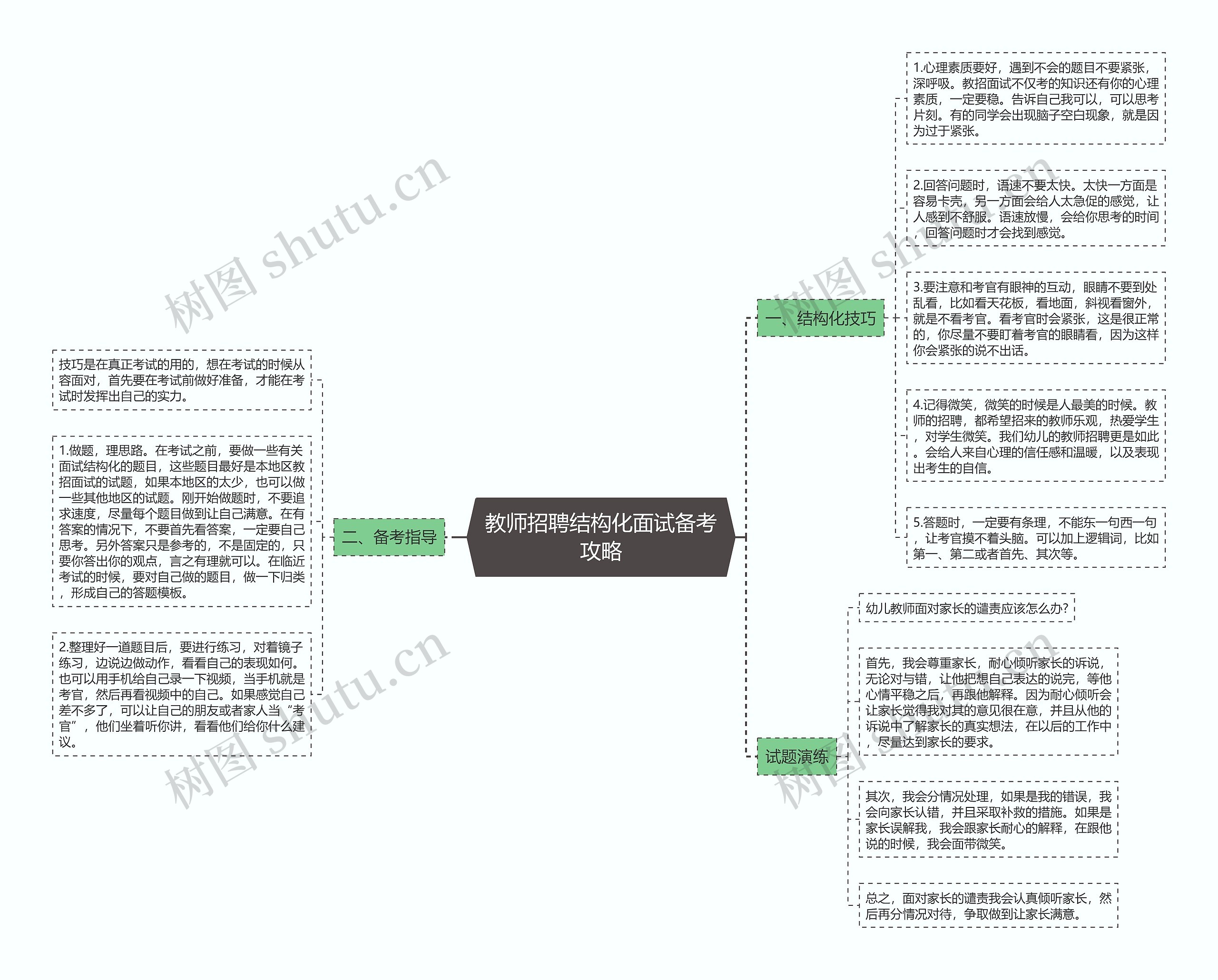 教师招聘结构化面试备考攻略