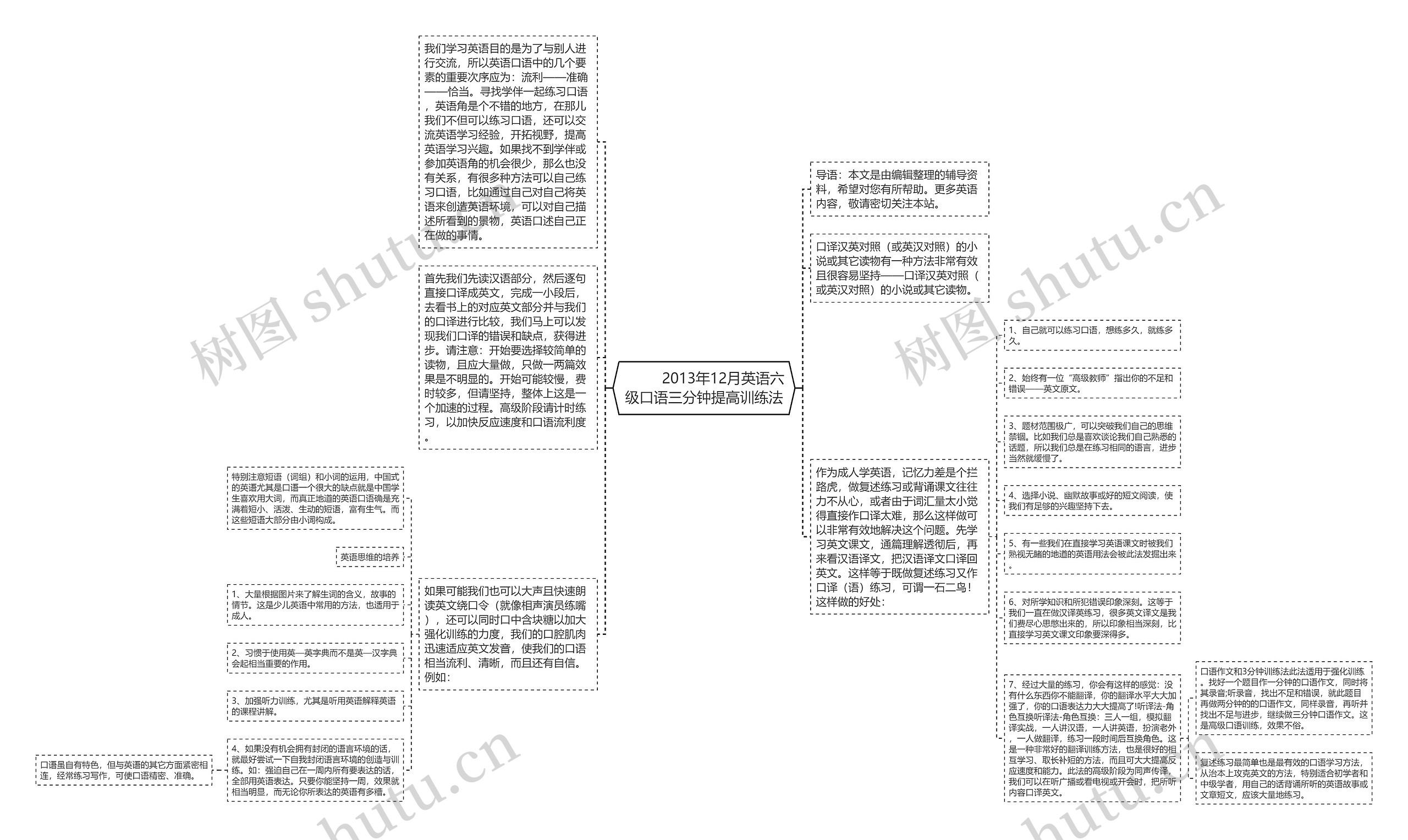         	2013年12月英语六级口语三分钟提高训练法思维导图