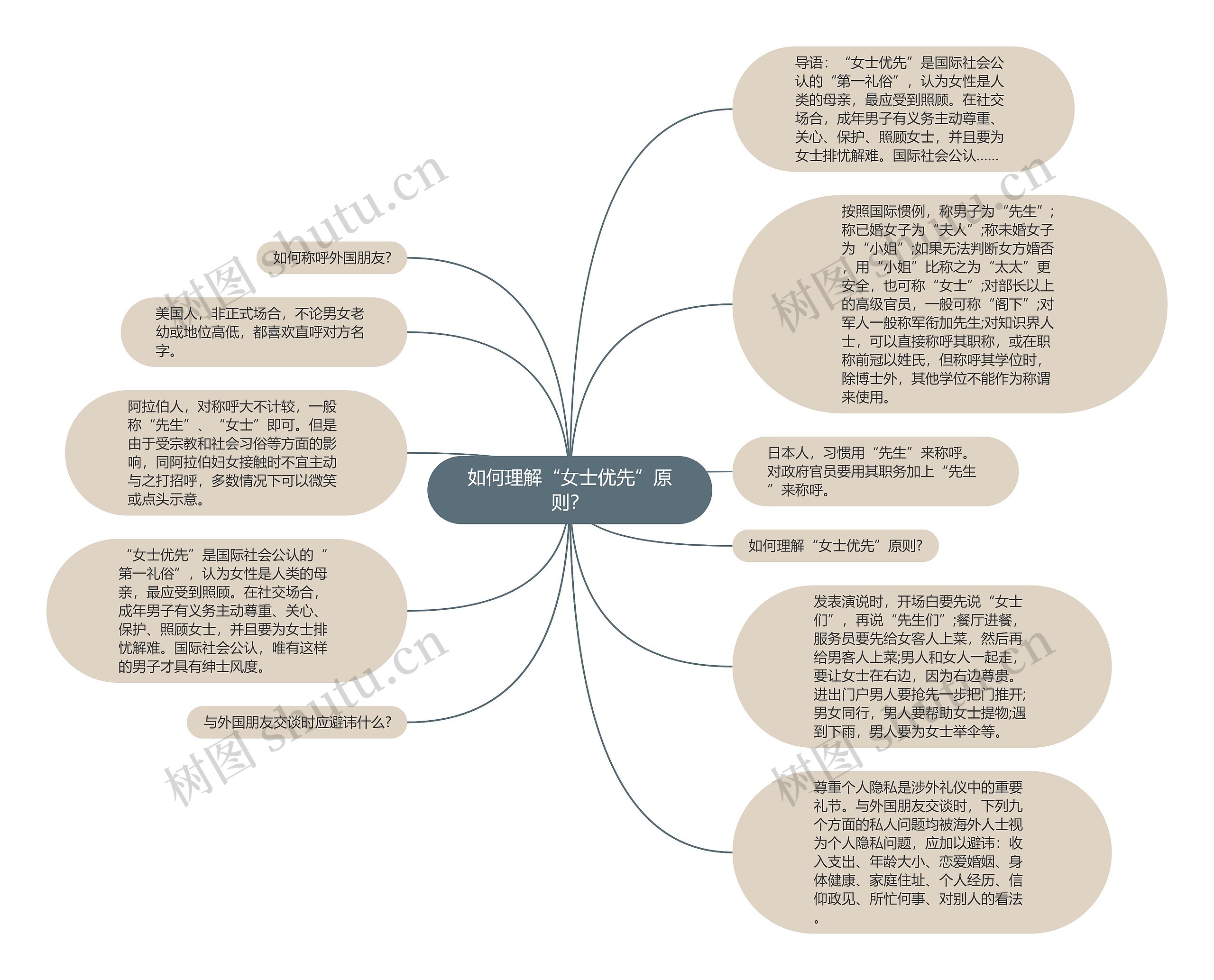 如何理解“女士优先”原则？