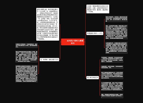         	应对四六级听力题量变化