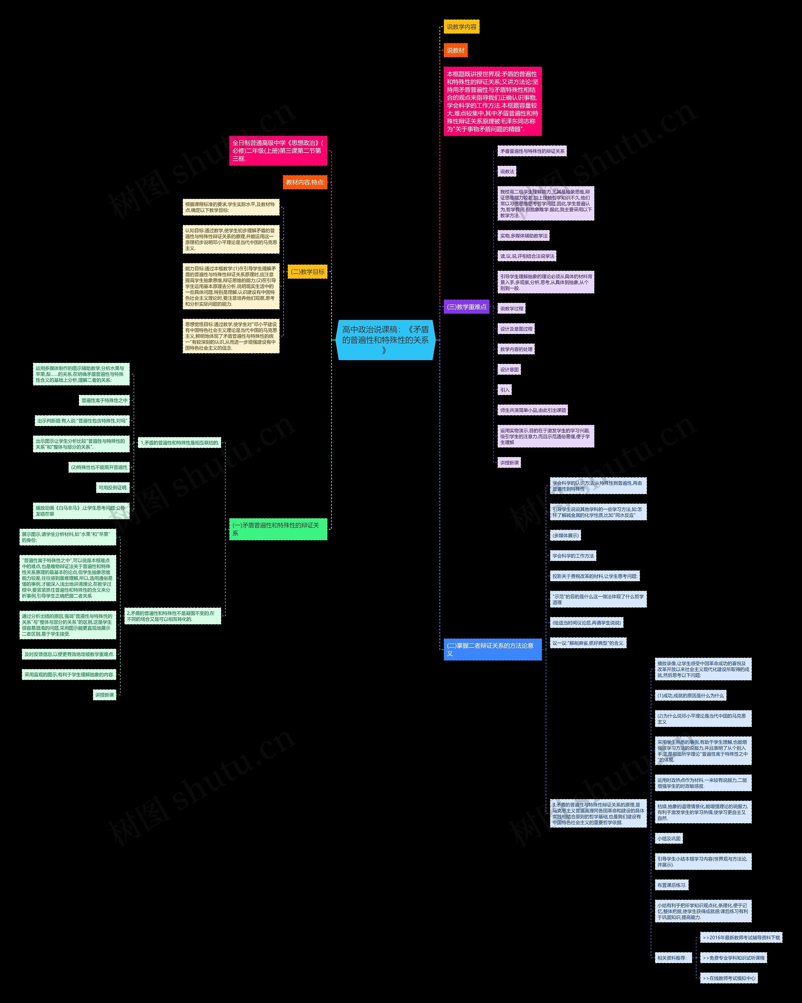 高中政治说课稿:《矛盾的普遍性和特殊性的关系》 高中政治说课稿:《矛盾的普遍性和特殊性的关系》