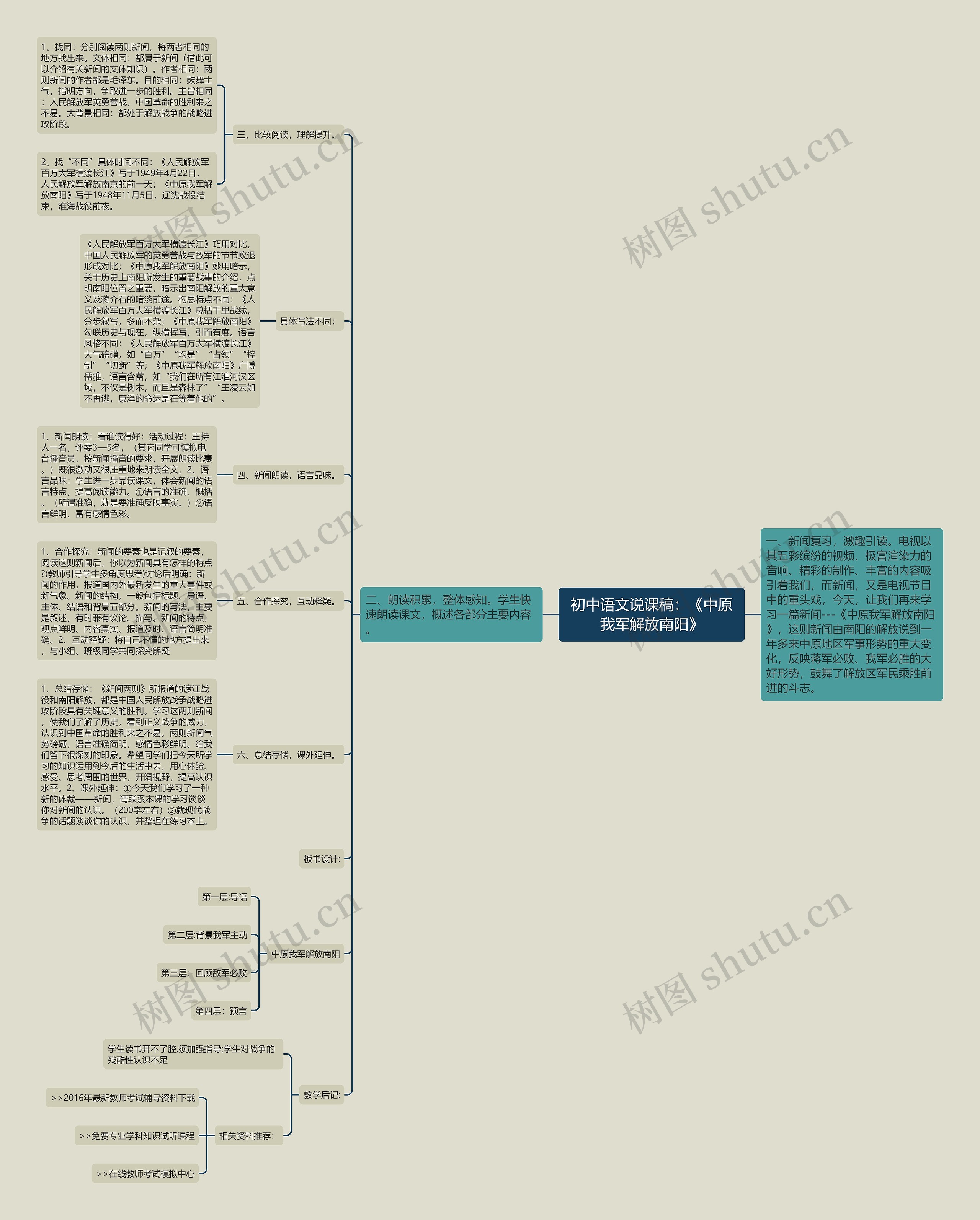 初中语文说课稿：《中原我军解放南阳》思维导图