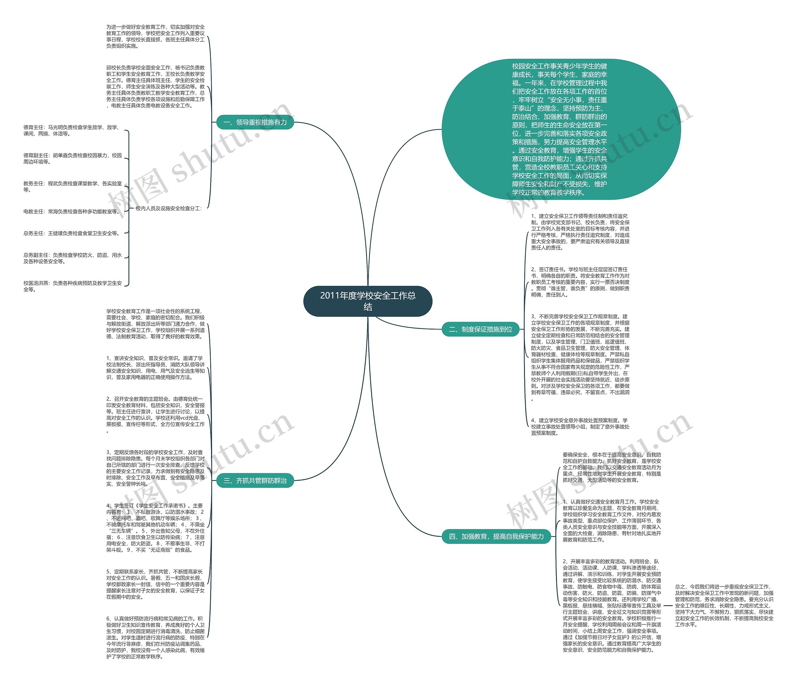 2011年度学校安全工作总结思维导图