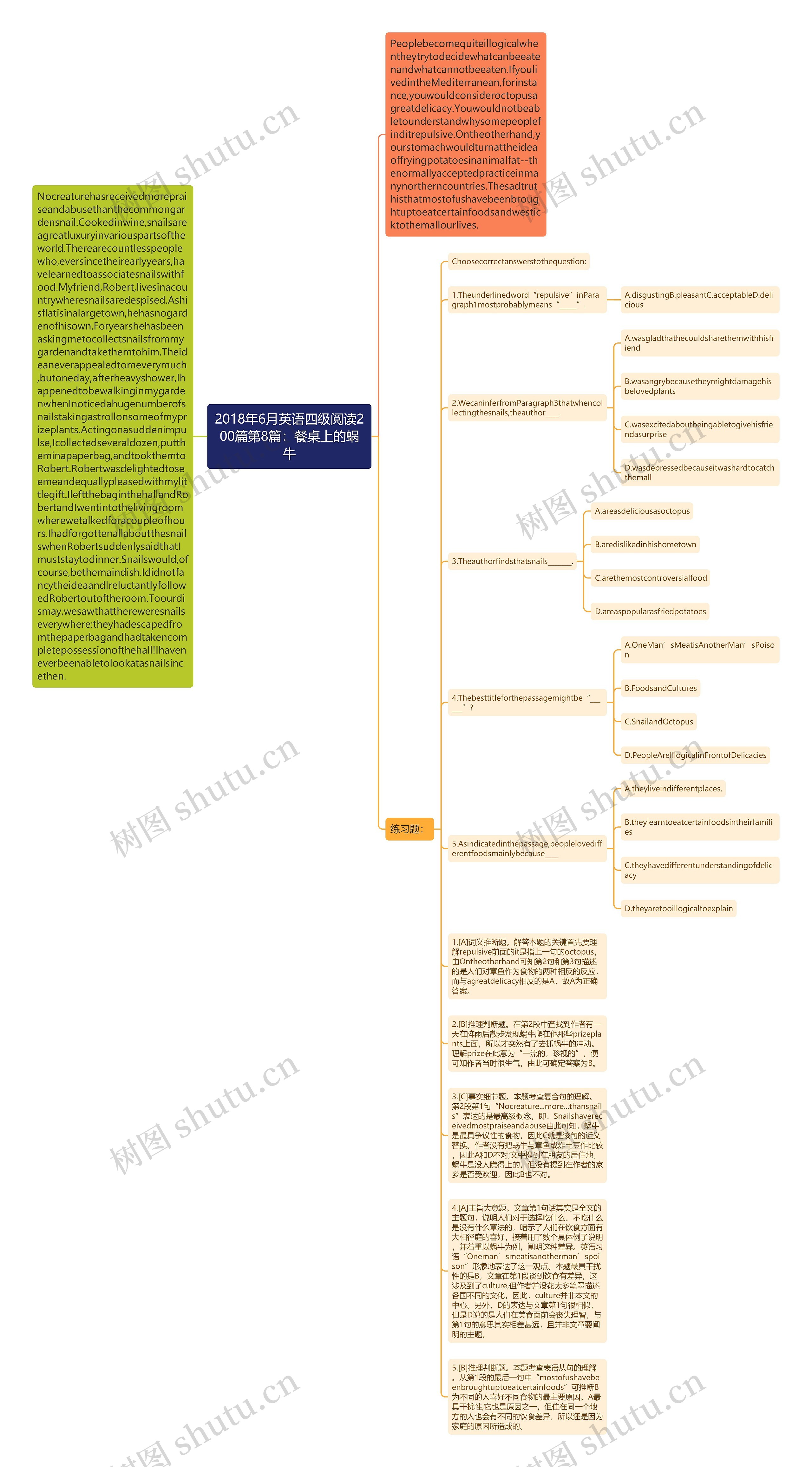2018年6月英语四级阅读200篇第8篇：餐桌上的蜗牛思维导图