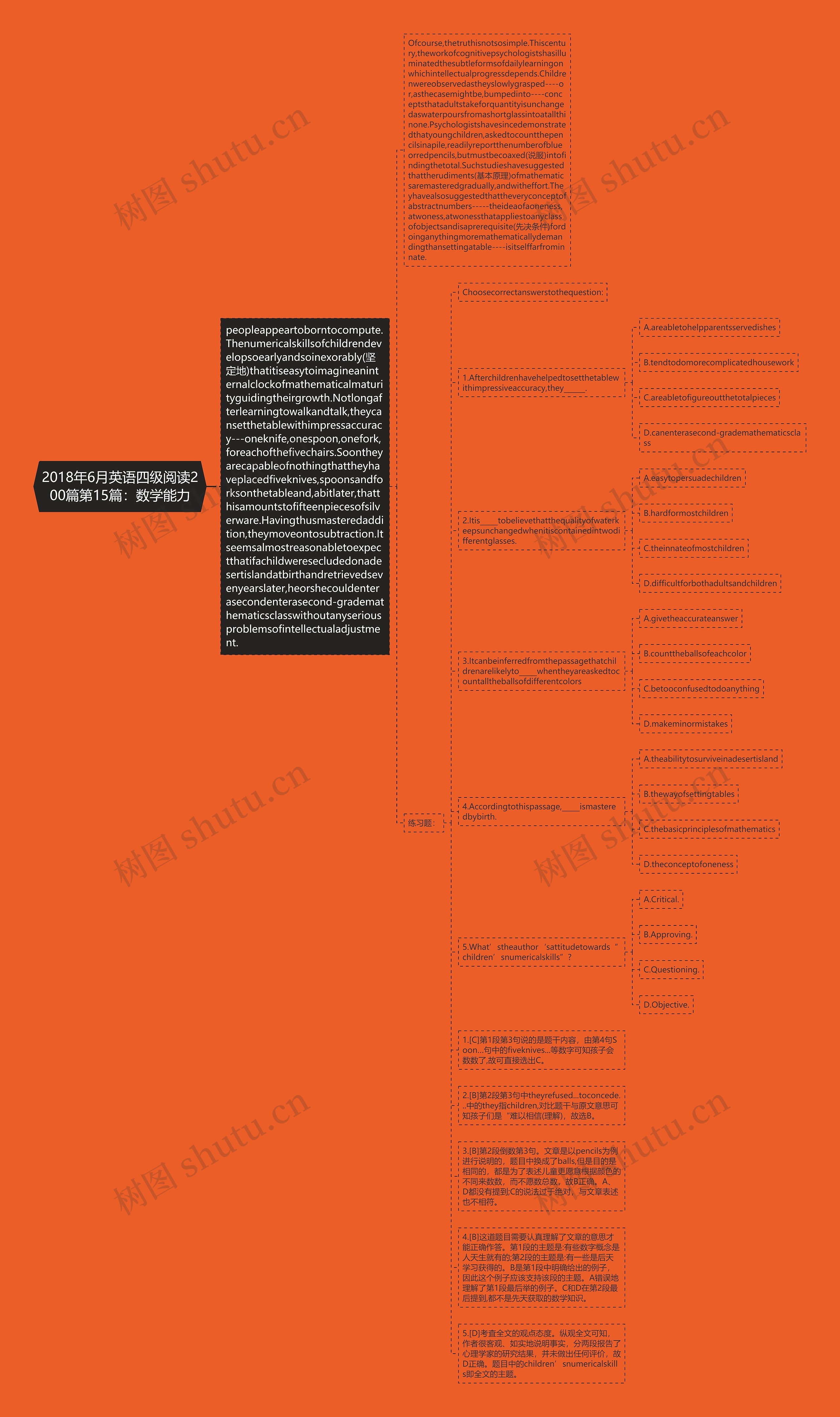2018年6月英语四级阅读200篇第15篇：数学能力思维导图