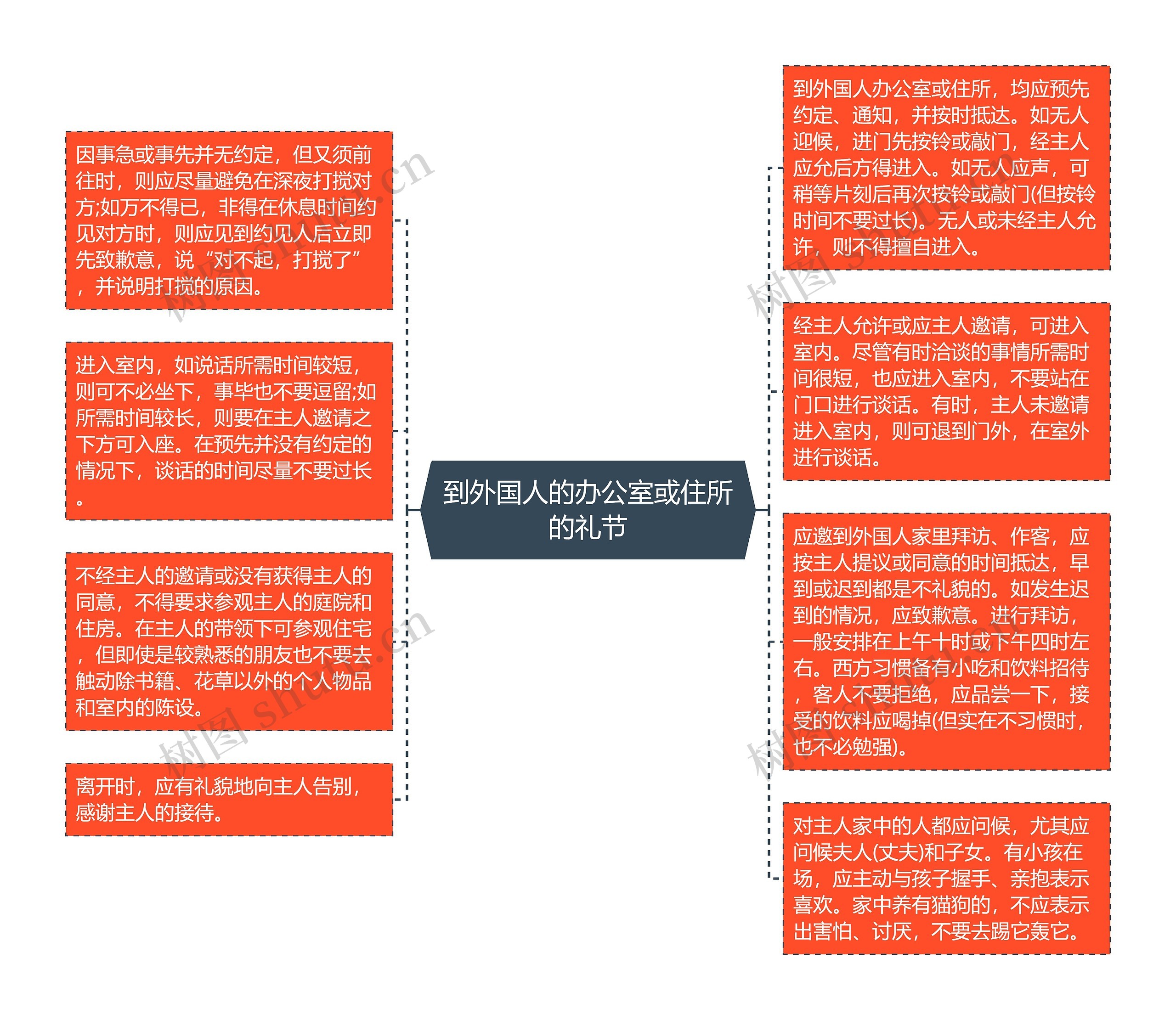 到外国人的办公室或住所的礼节