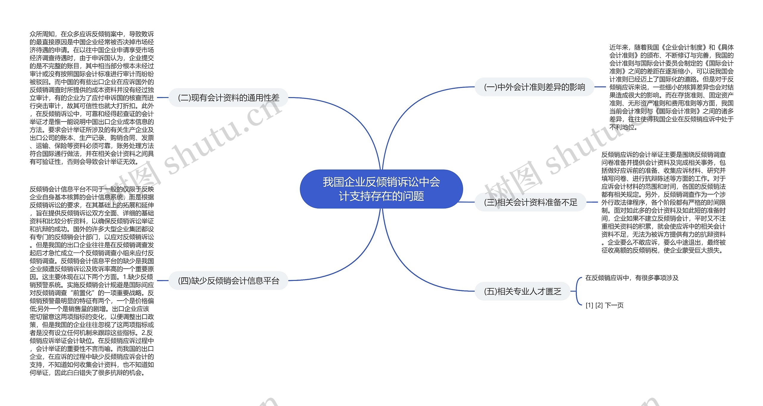 我国企业反倾销诉讼中会计支持存在的问题思维导图