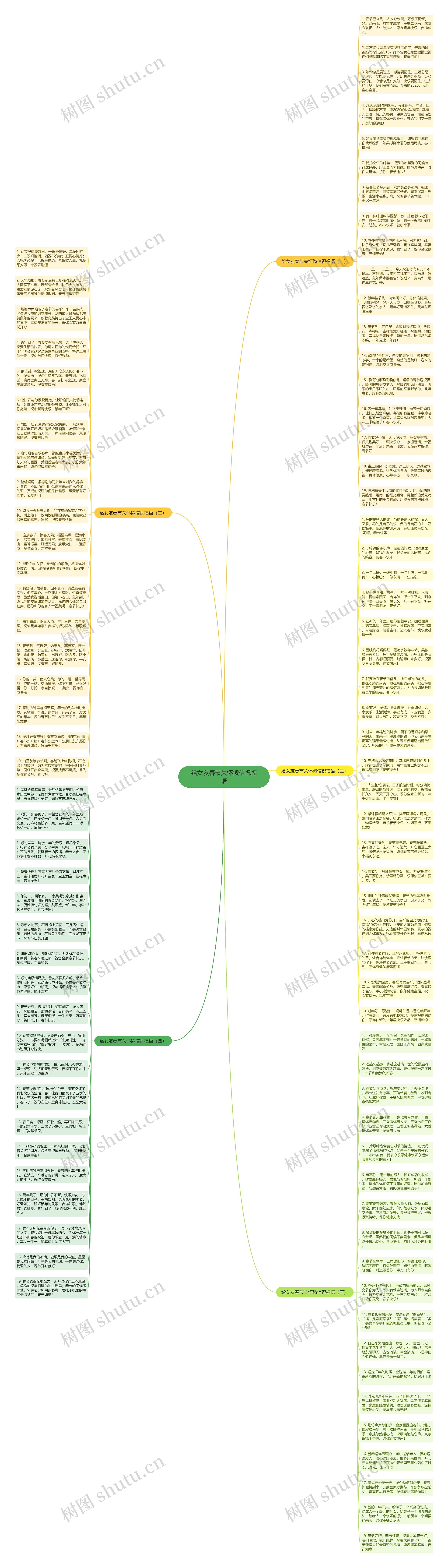 给女友春节关怀微信祝福语思维导图