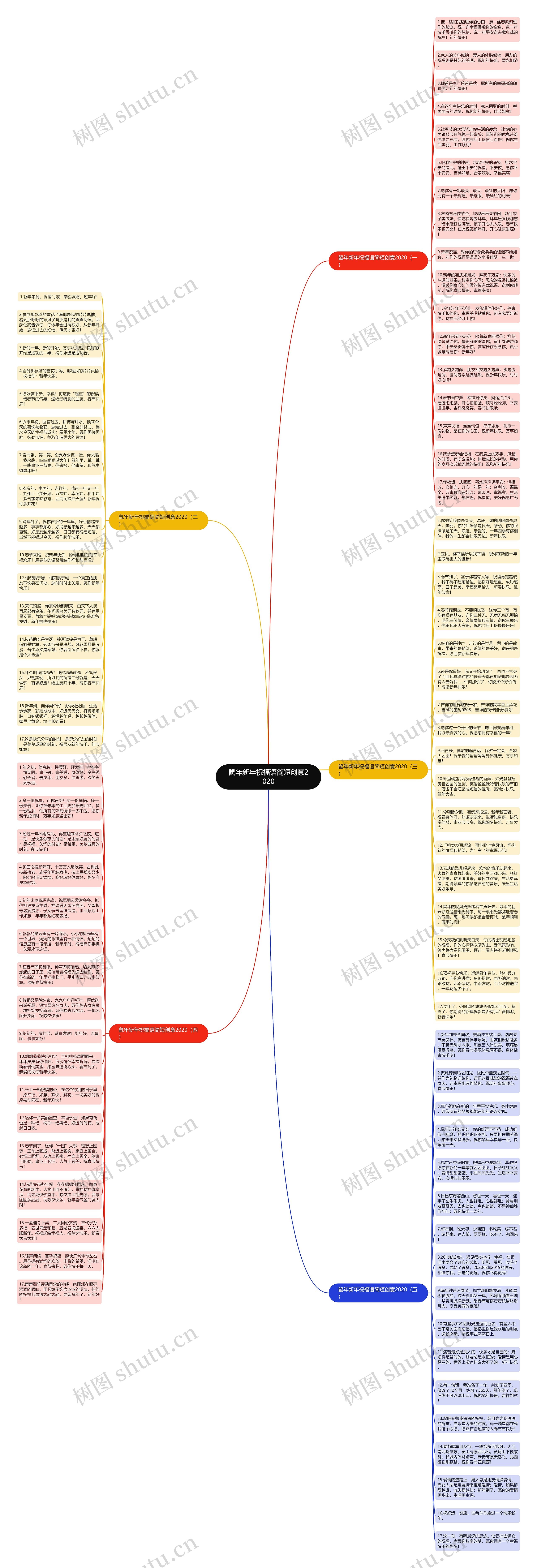 鼠年新年祝福语简短创意2020思维导图