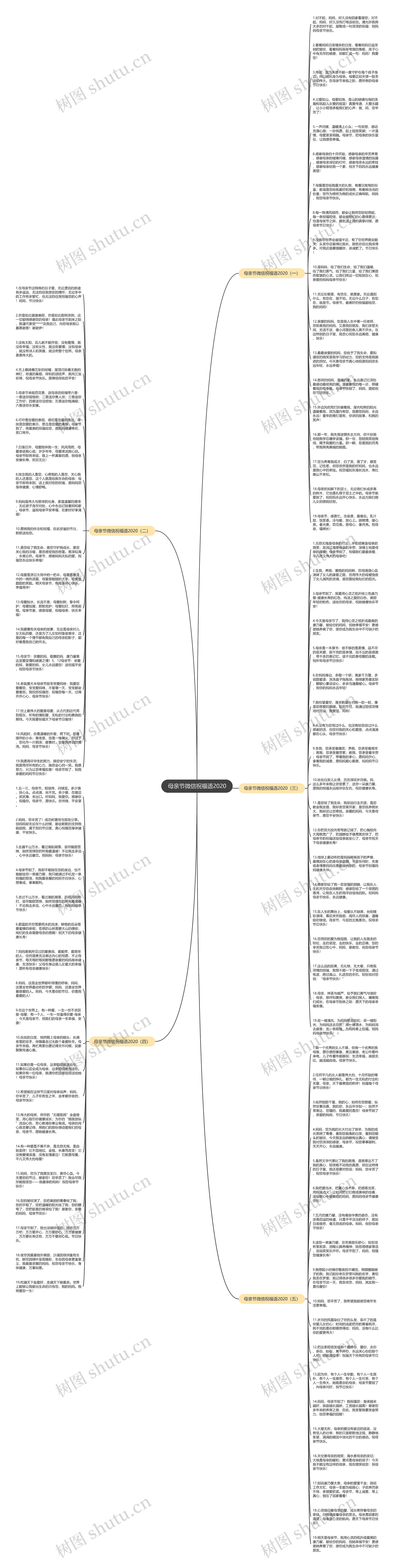母亲节微信祝福语2020思维导图