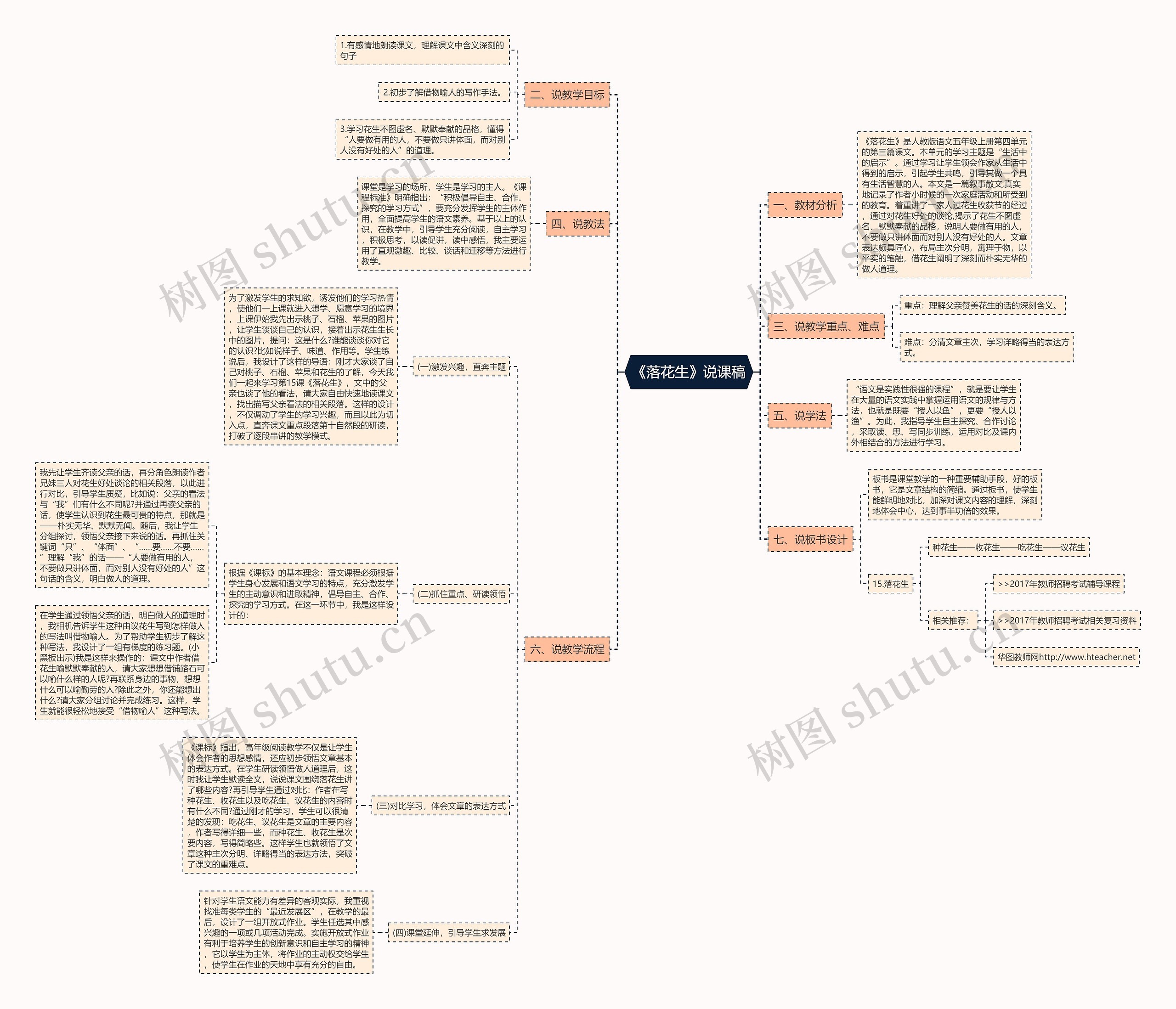《落花生》说课稿思维导图