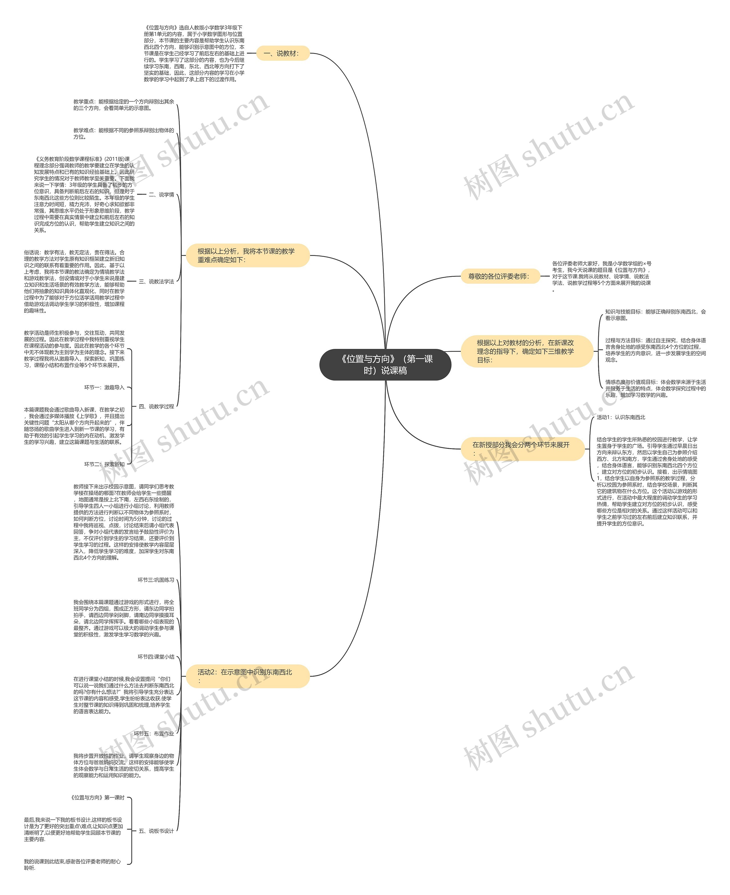 《位置与方向》（第一课时）说课稿思维导图
