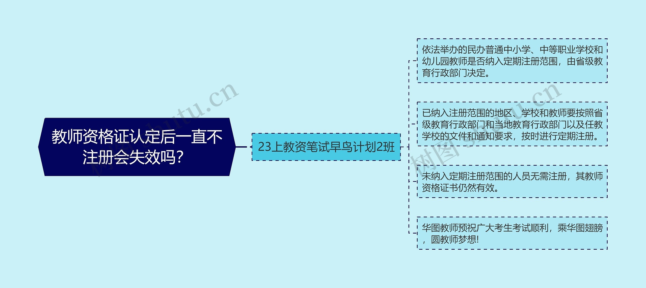 教师资格证认定后一直不注册会失效吗？