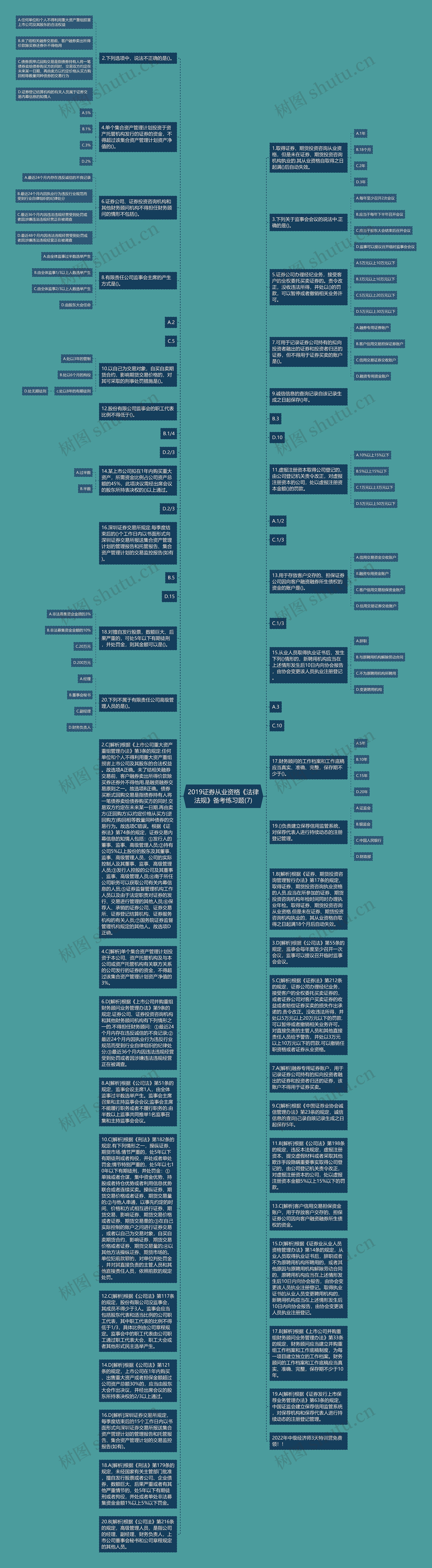 2019证券从业资格《法律法规》备考练习题(7)思维导图