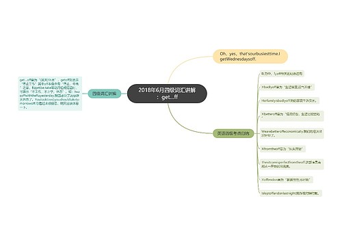 2018年6月四级词汇讲解：get…ff