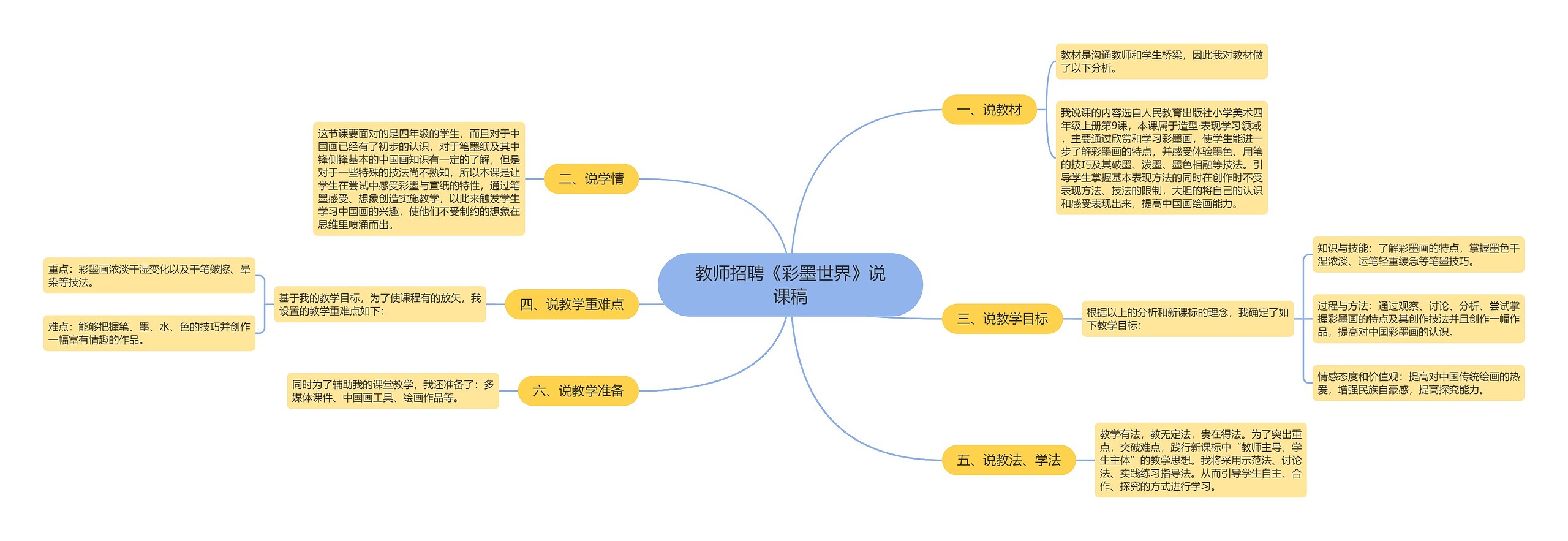 教师招聘《彩墨世界》说课稿