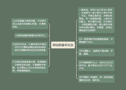 辩论的基本礼仪