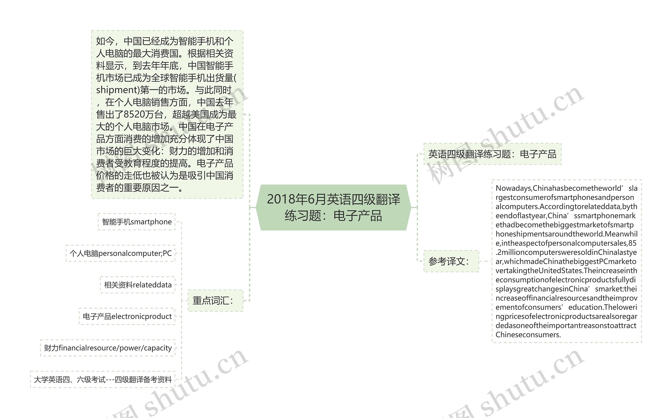 2018年6月英语四级翻译练习题：电子产品