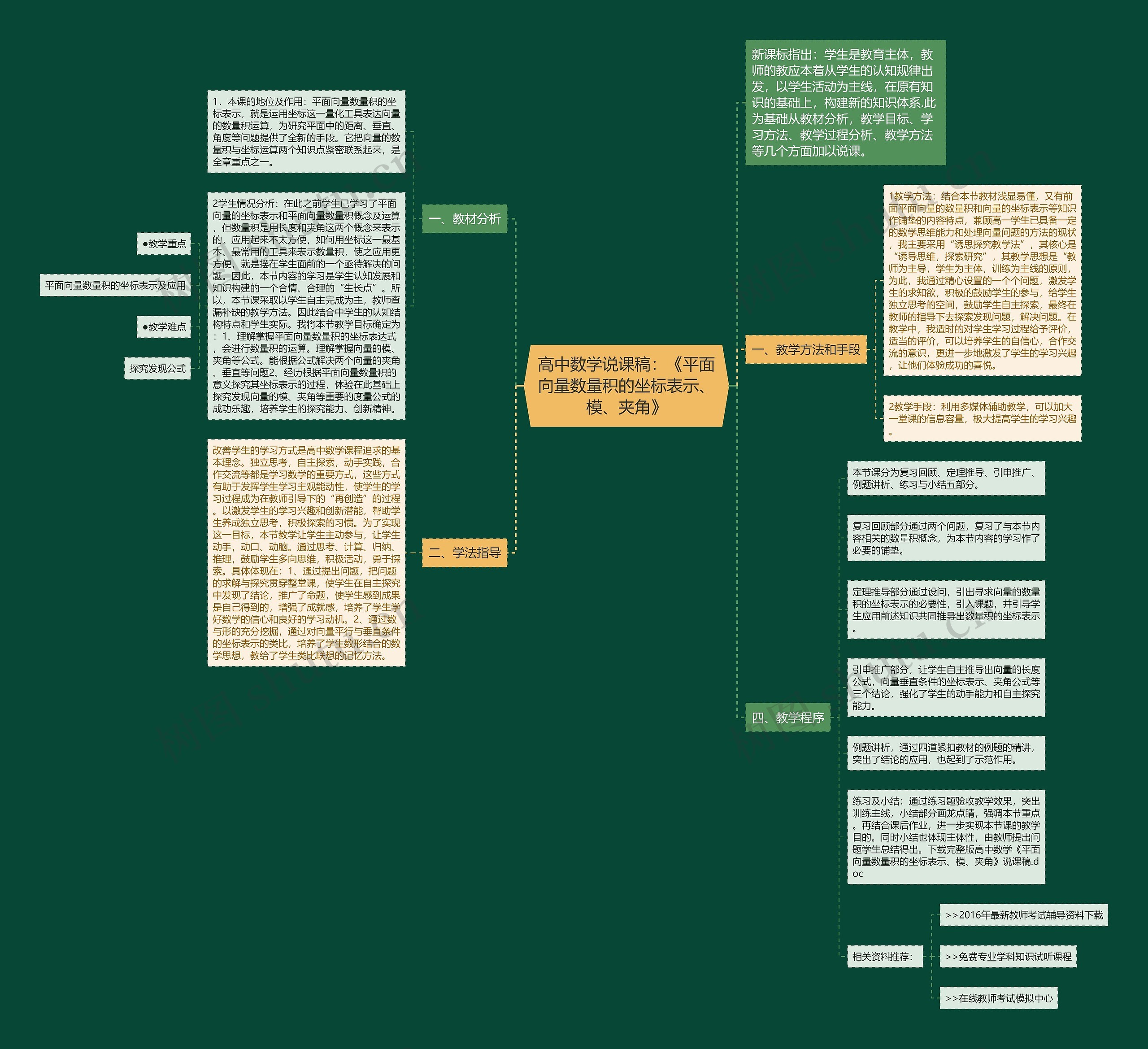 高中数学说课稿:《平面向量数量积的坐标表示、模、夹角》 高中数学说课稿:《平面向量数量积的坐标表示、模、夹角》
