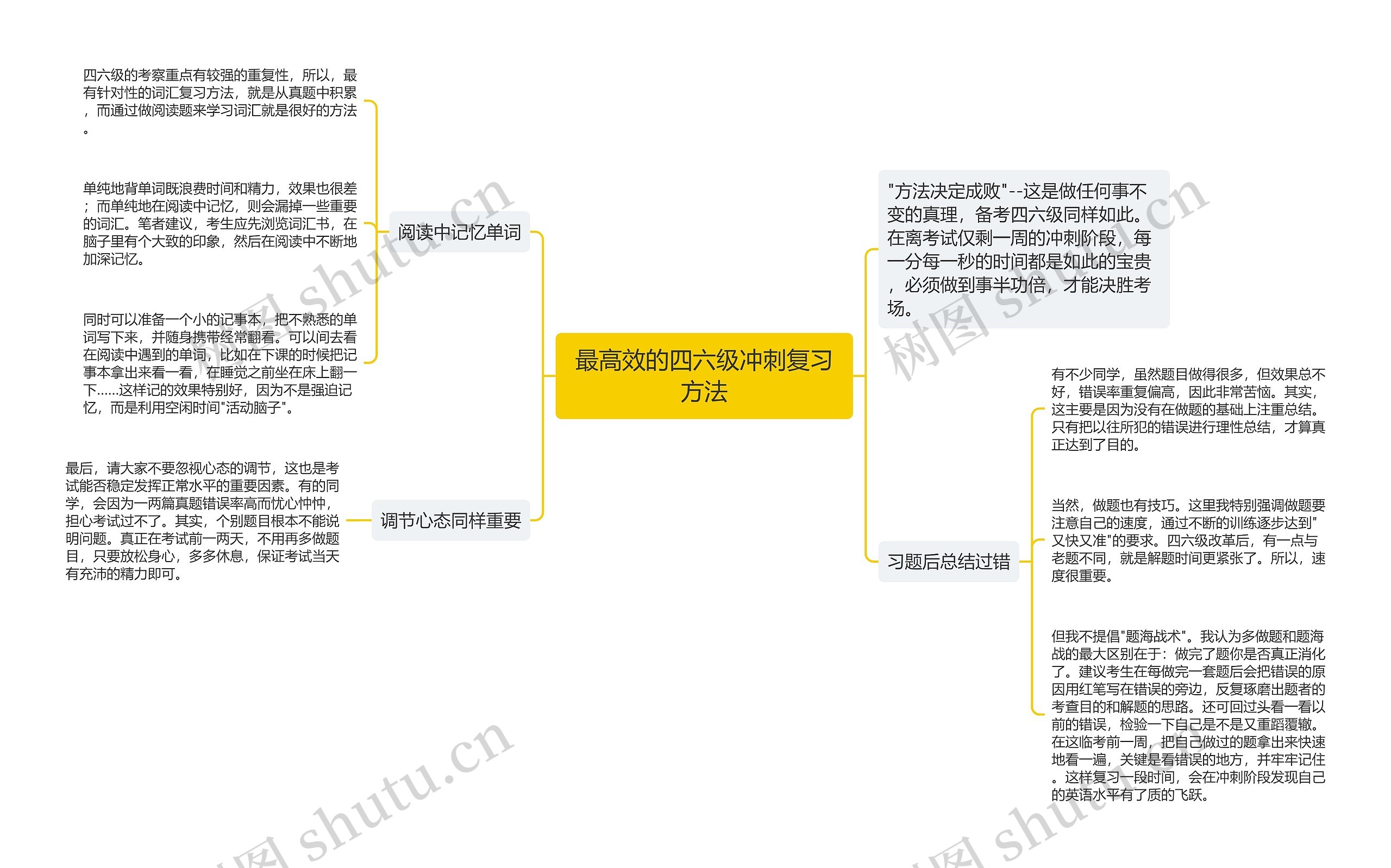 最高效的四六级冲刺复习方法