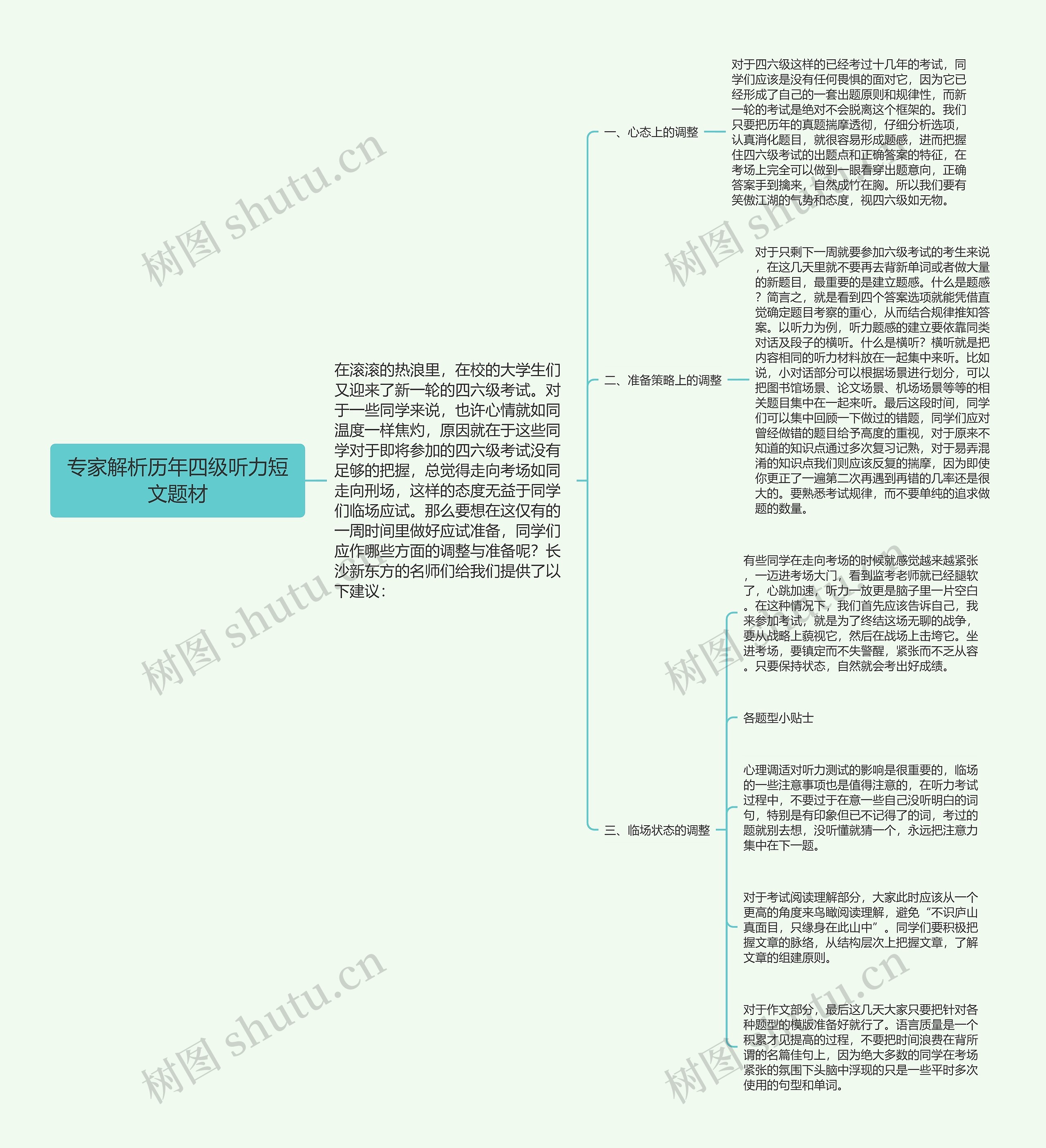 专家解析历年四级听力短文题材