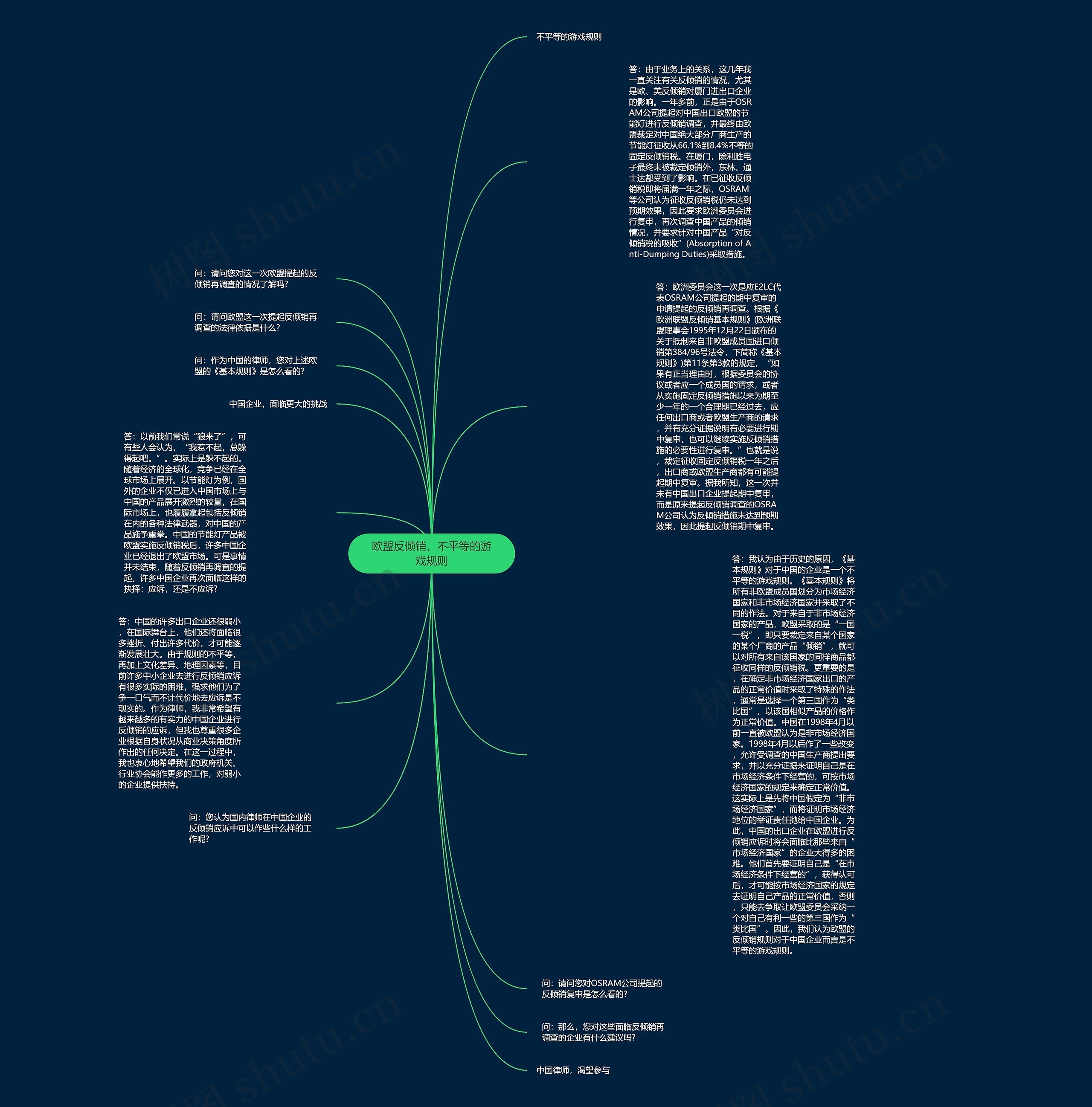 欧盟反倾销，不平等的游戏规则思维导图