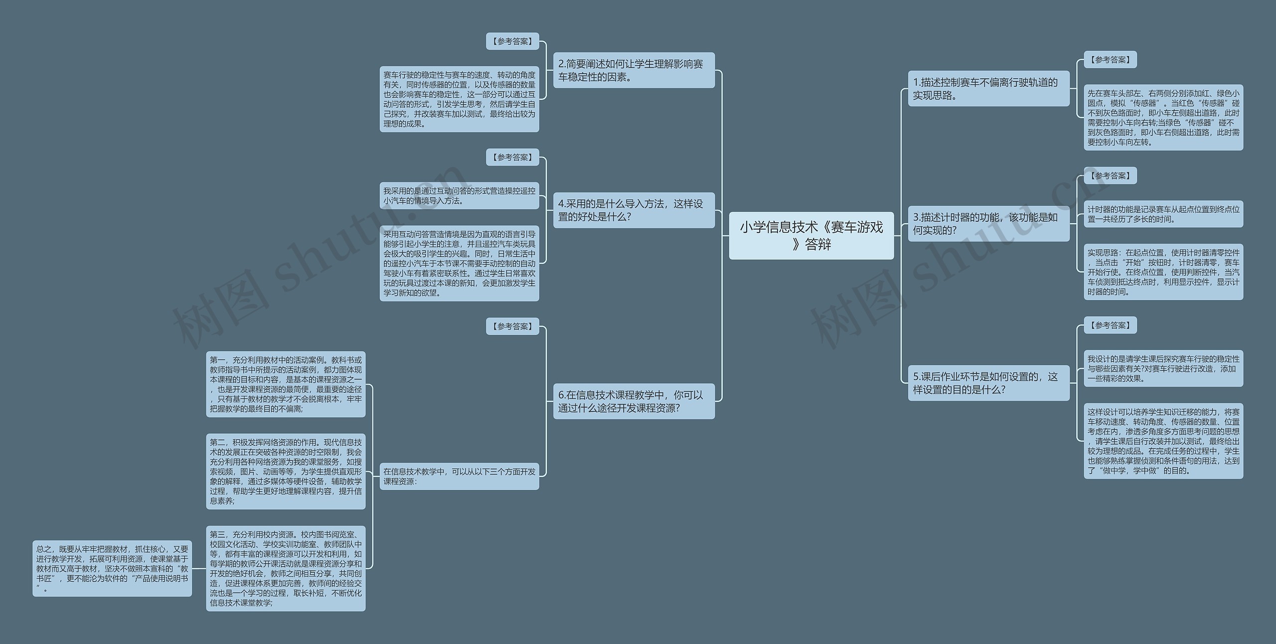 小学信息技术《赛车游戏》答辩