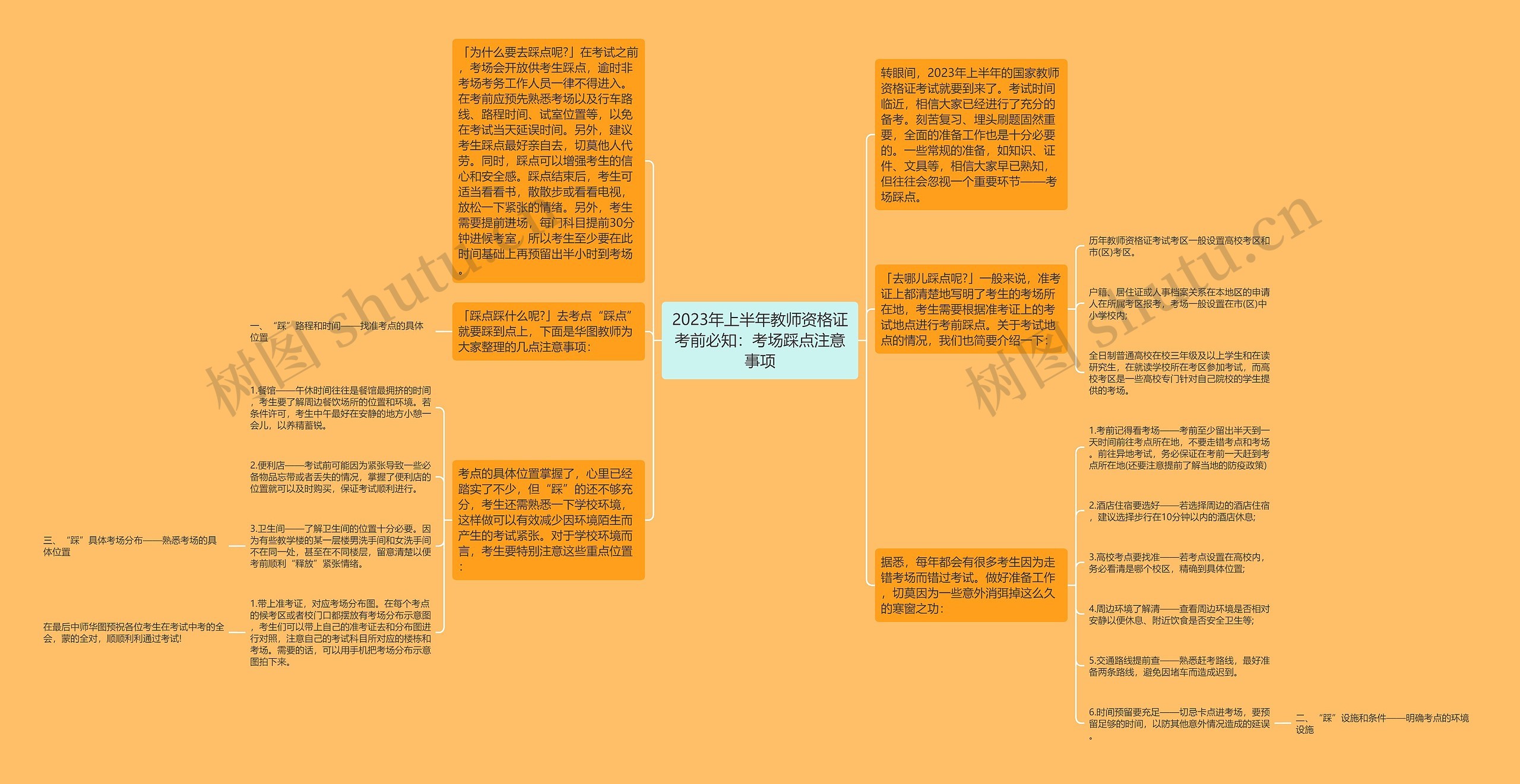 2023年上半年教师资格证考前必知：考场踩点注意事项思维导图