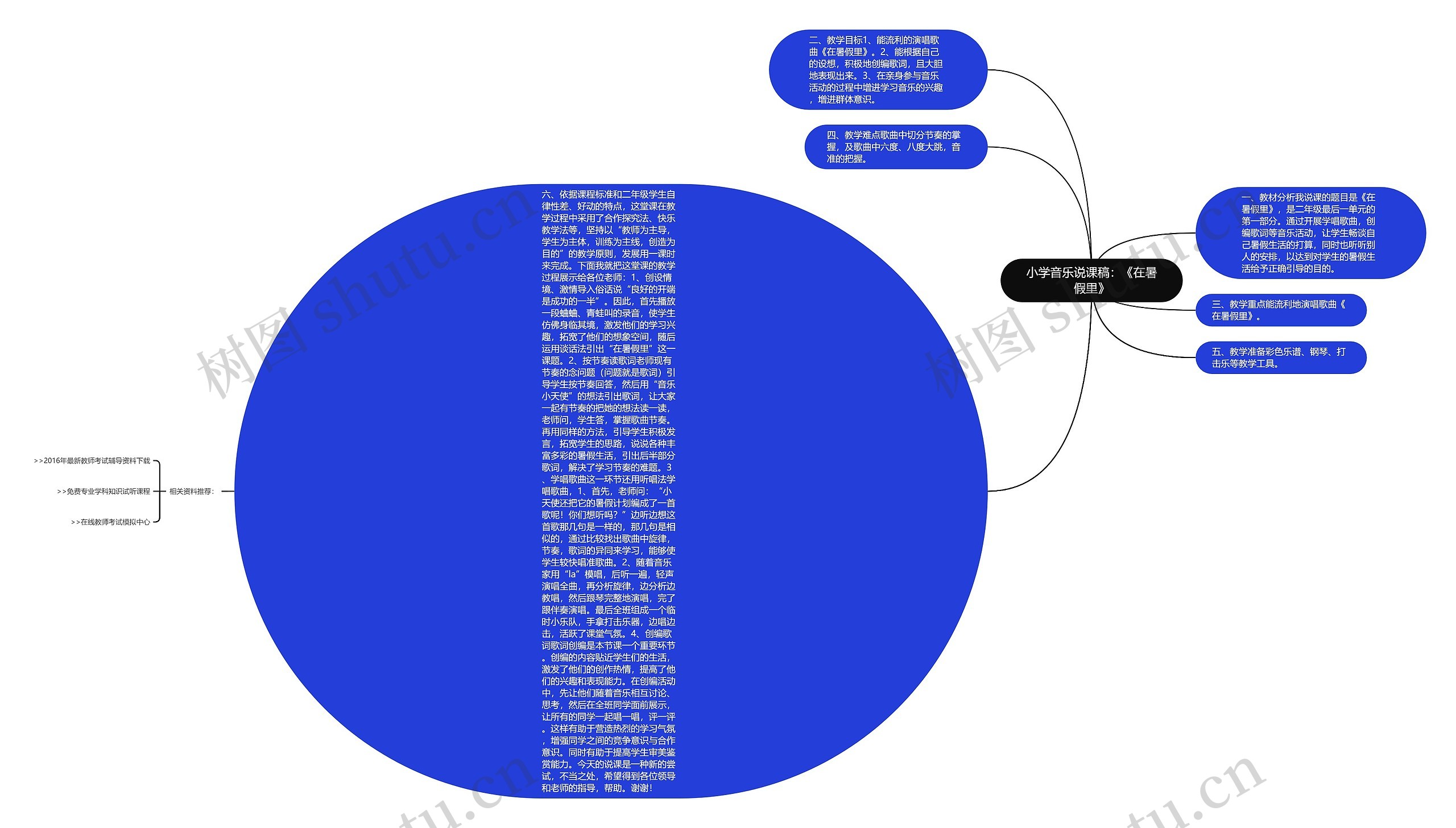小学音乐说课稿：《在暑假里》思维导图